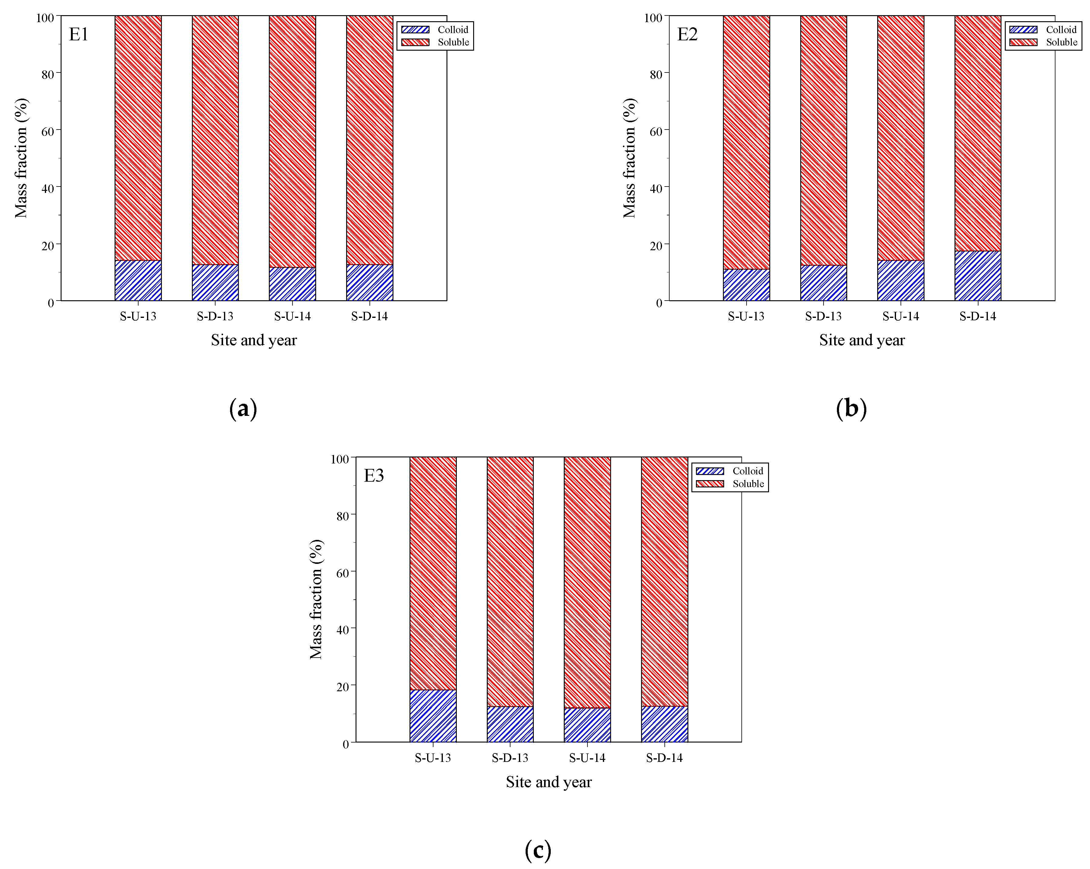 Toxics 12 00671 g003