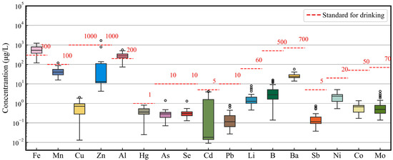 その他 Continuation Transient Thermoelastic Analysis of Rectangular Plates with