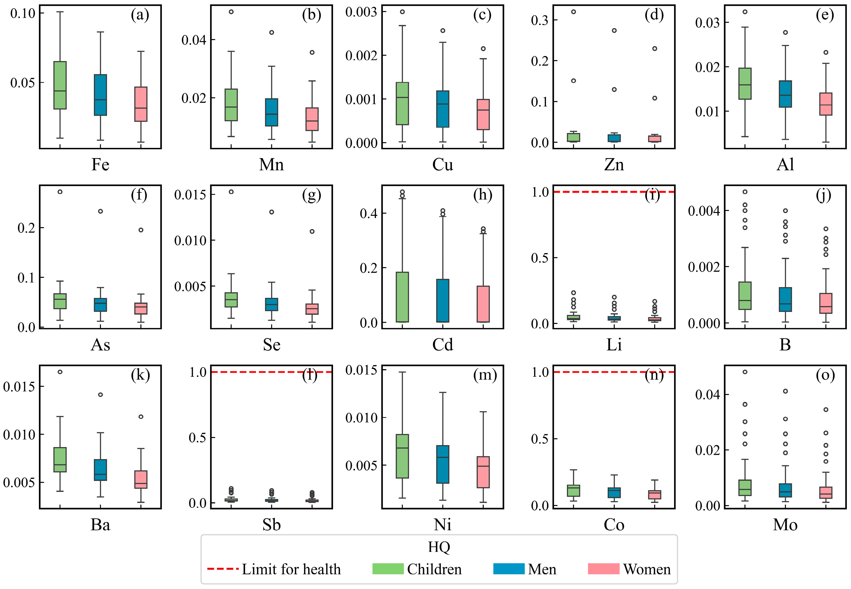 Toxics 12 00673 g005