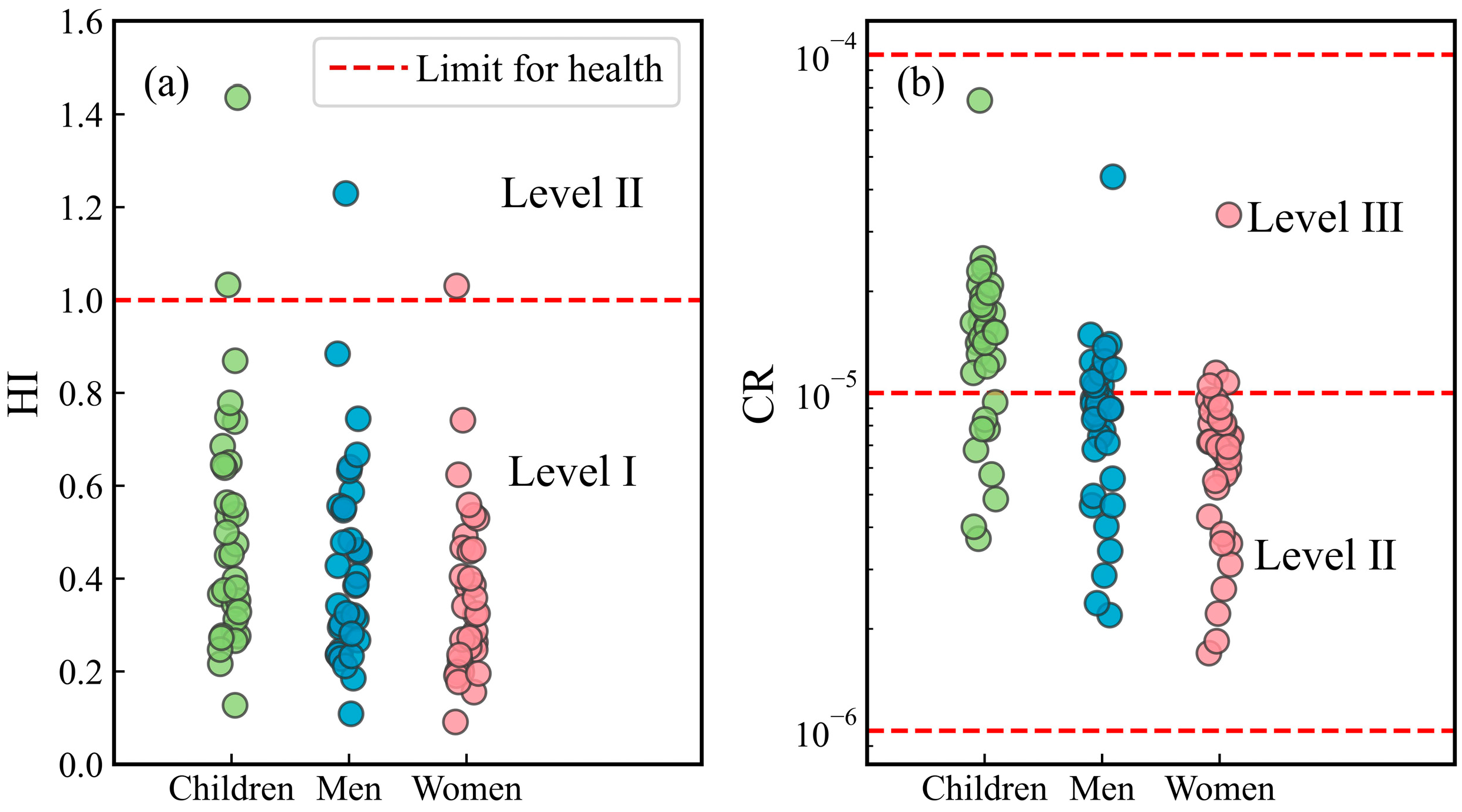 Source Apportionment and Human Health Risks of Potentially