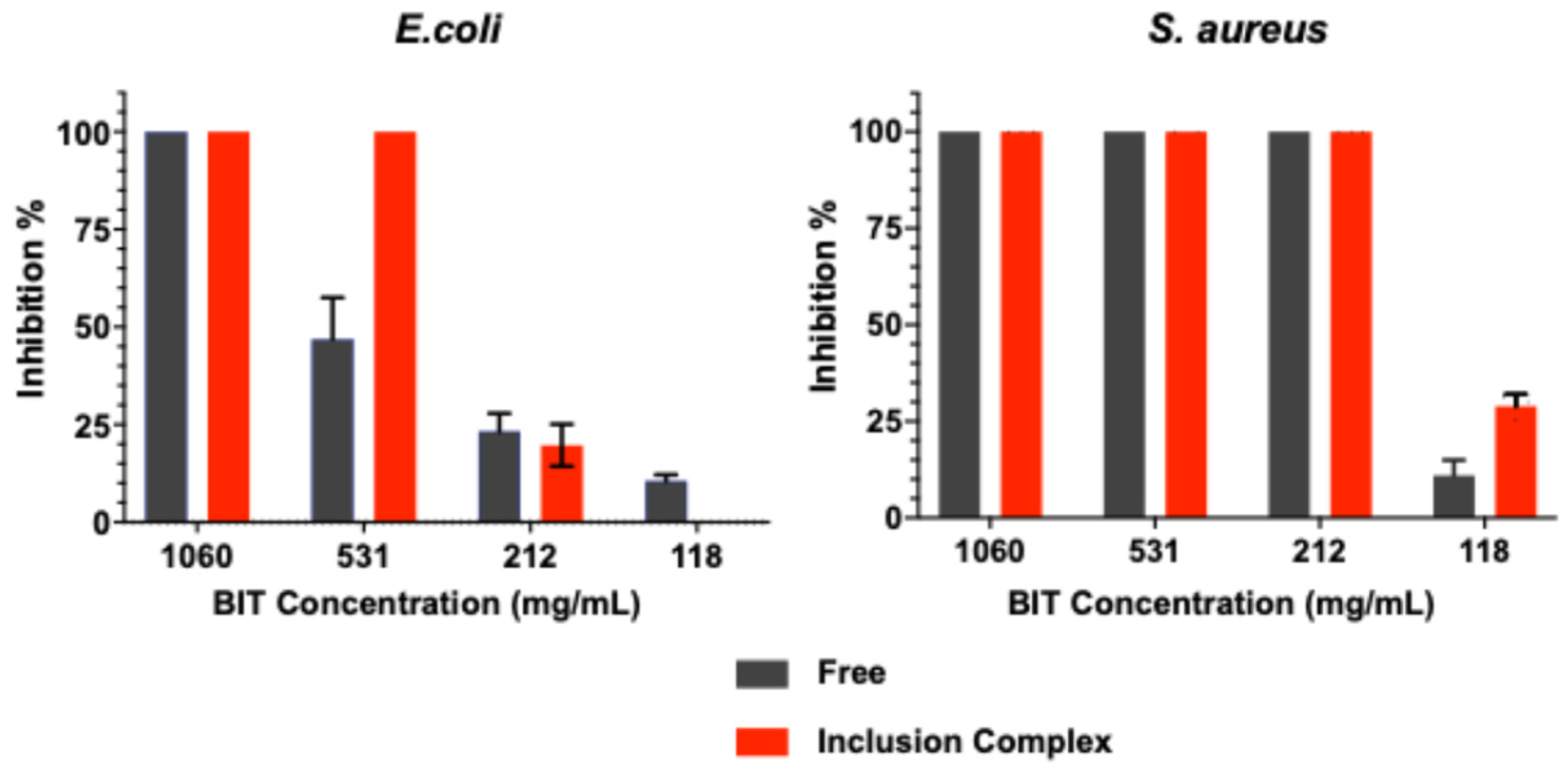 Toxics 12 00674 g005