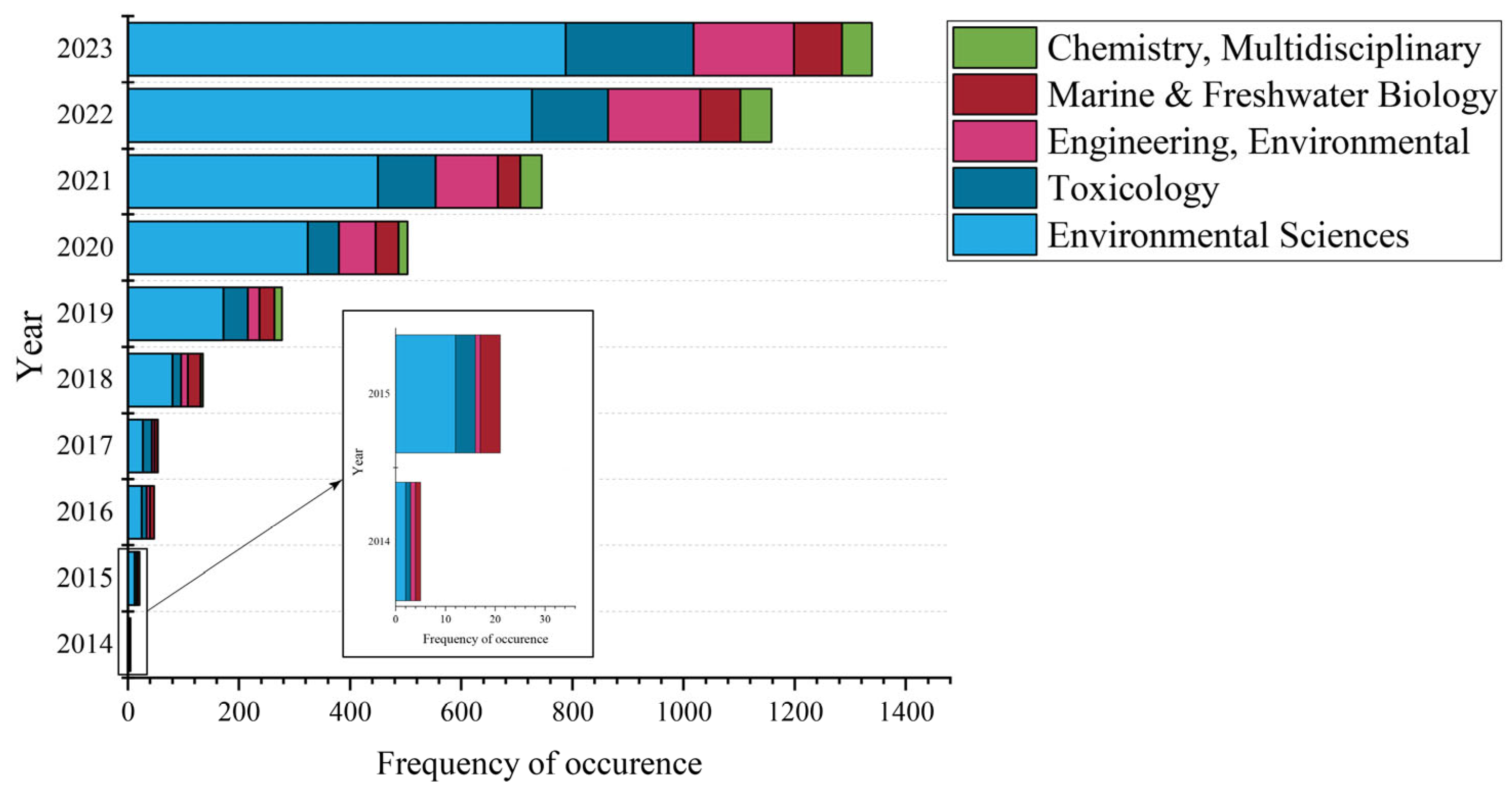 Toxics 12 00676 g003