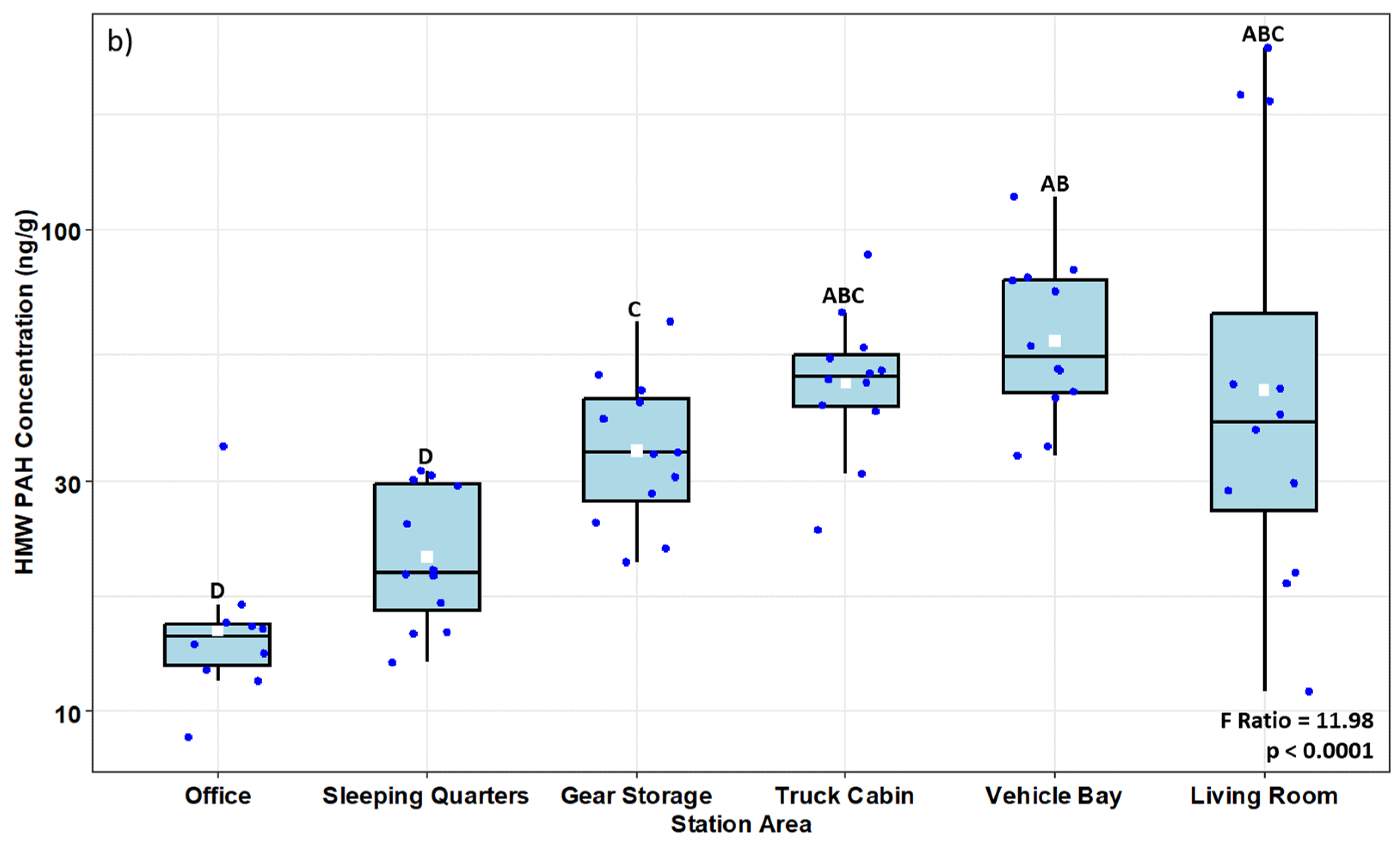 Toxics 12 00677 g002b