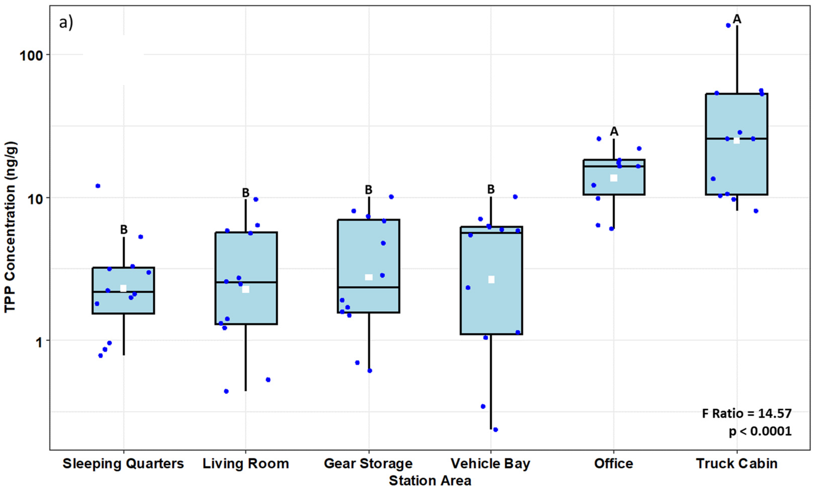 Toxics 12 00677 g003a