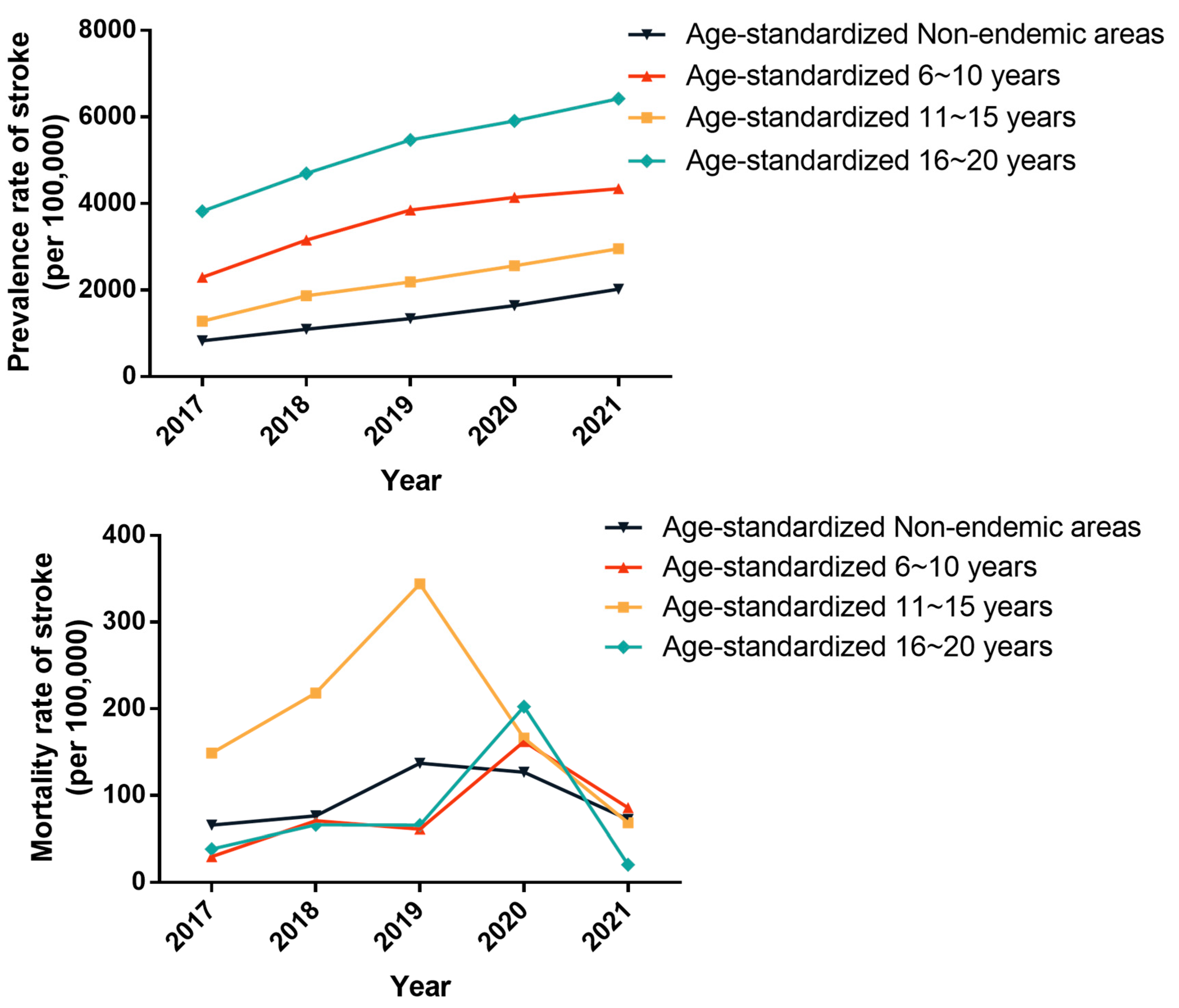 Toxics 12 00679 g005
