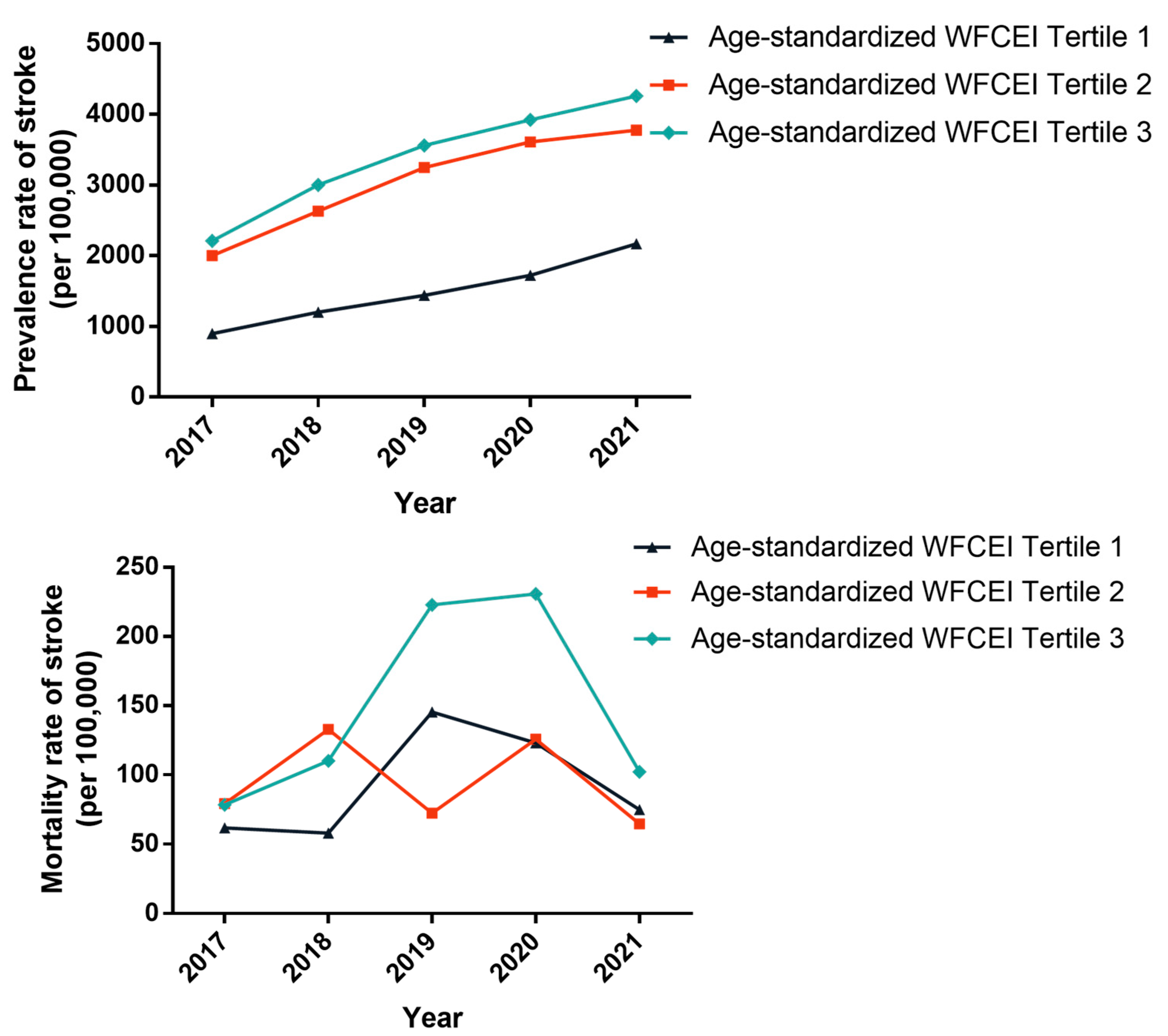 Toxics 12 00679 g006