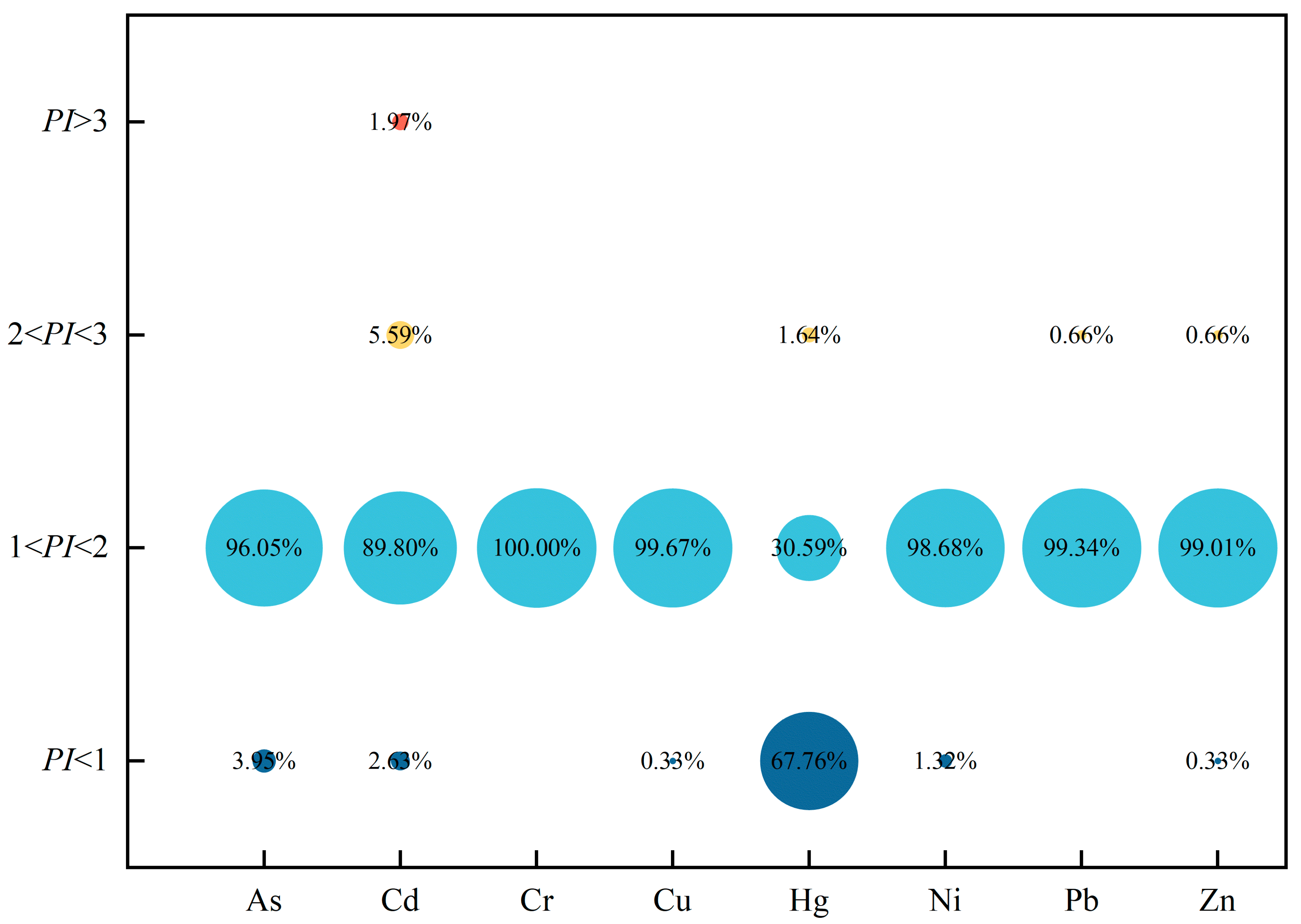 Toxics 12 00683 g003