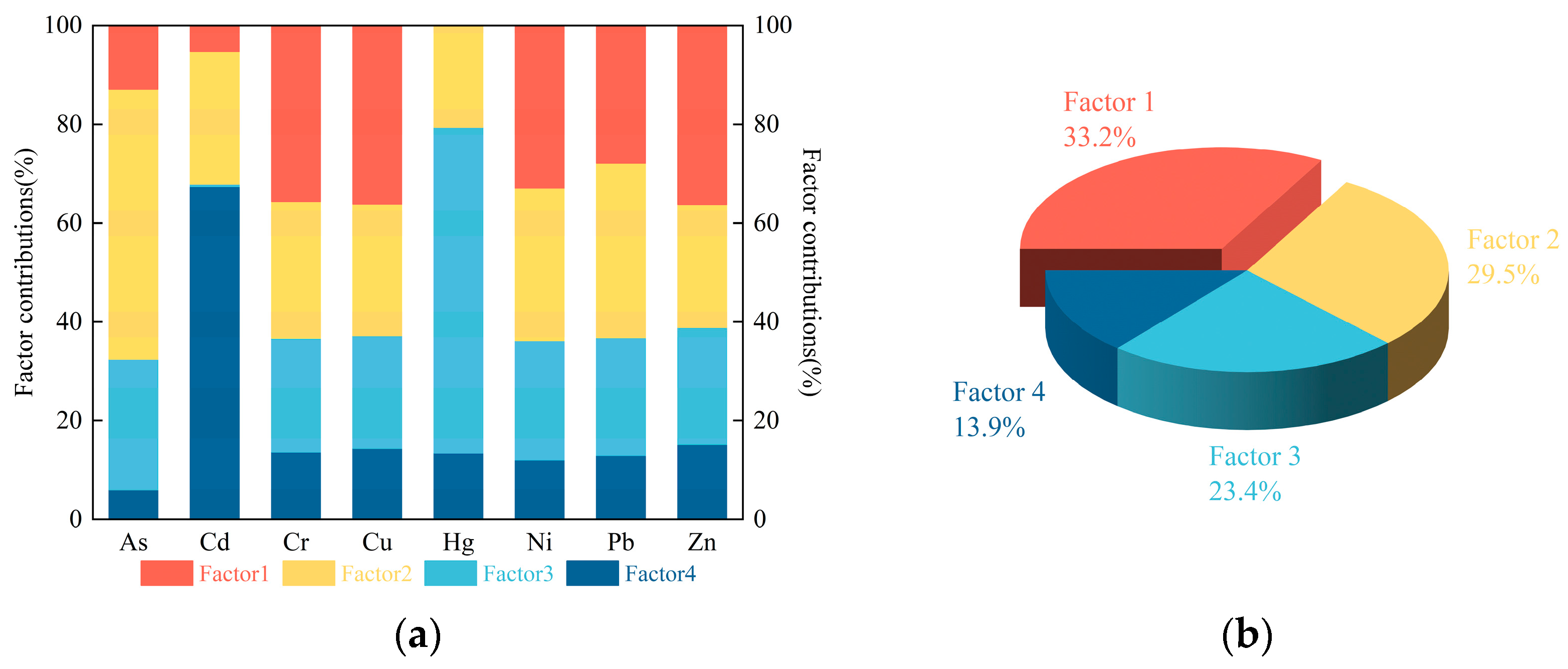 Toxics 12 00683 g005