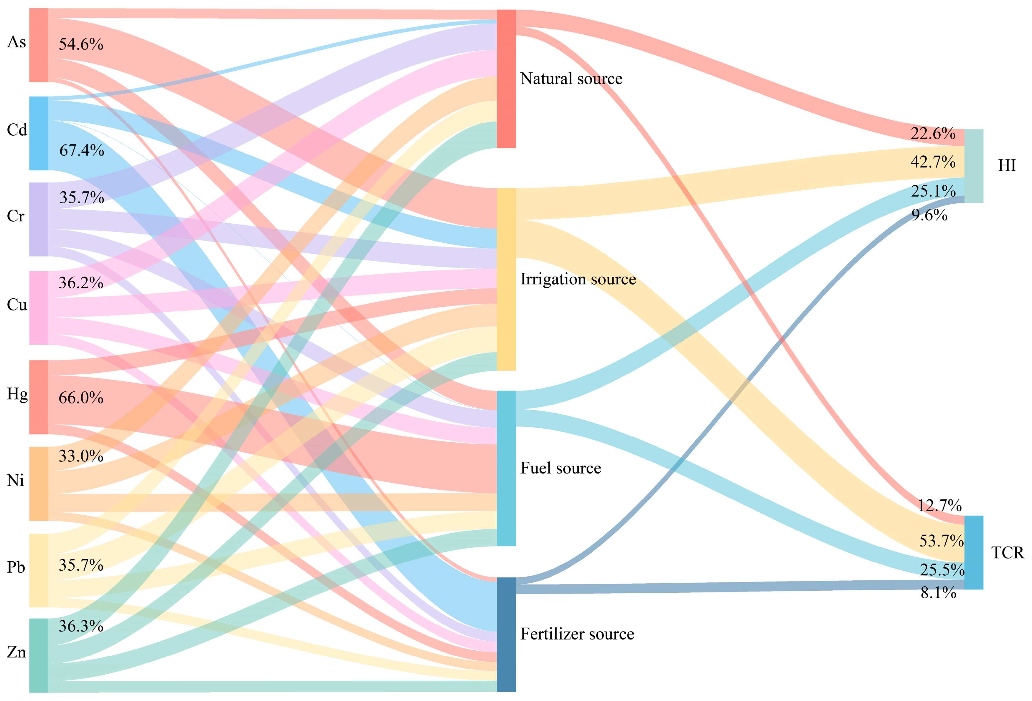 Toxics 12 00683 g008
