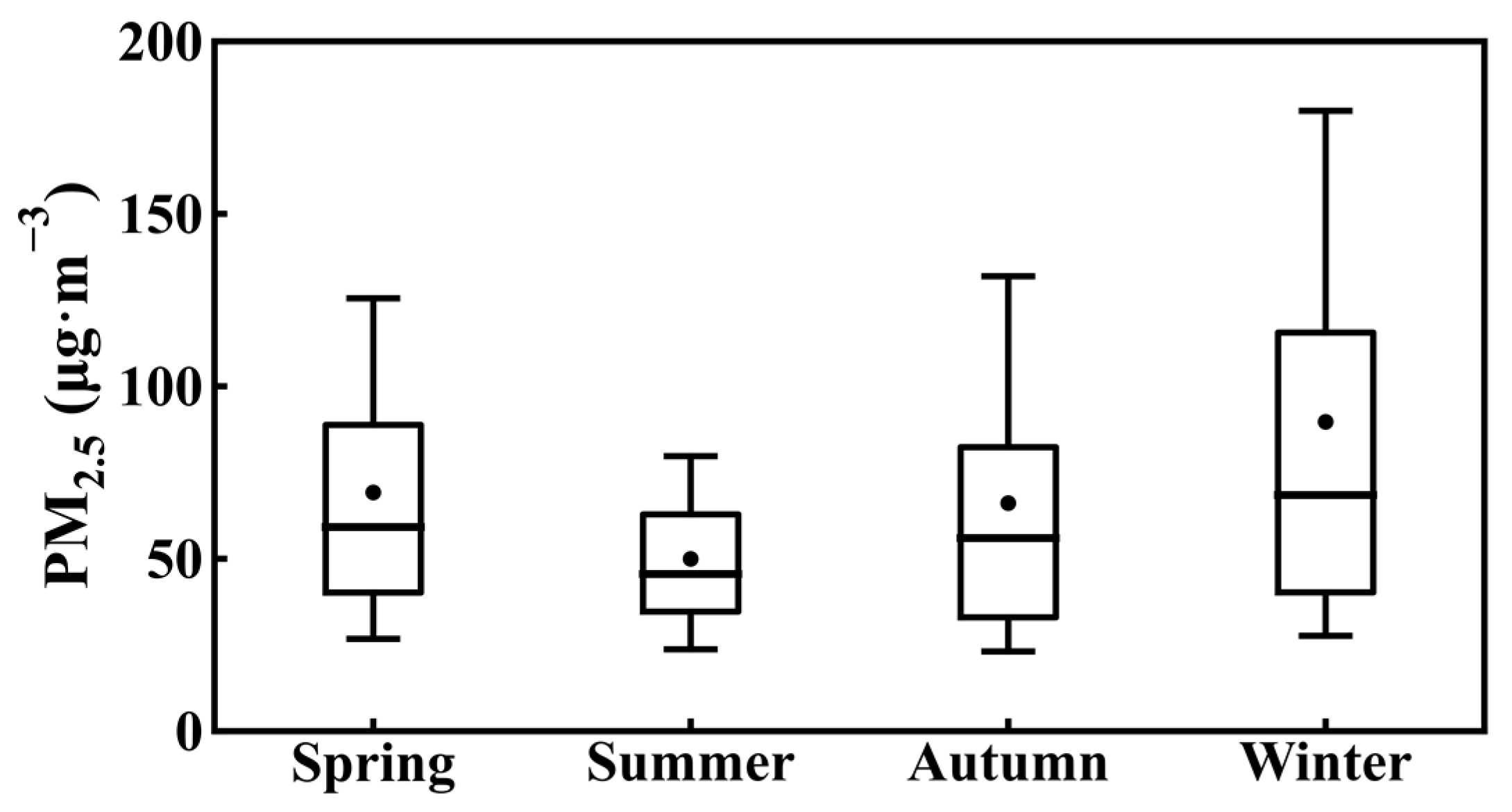 Toxics 12 00685 g002