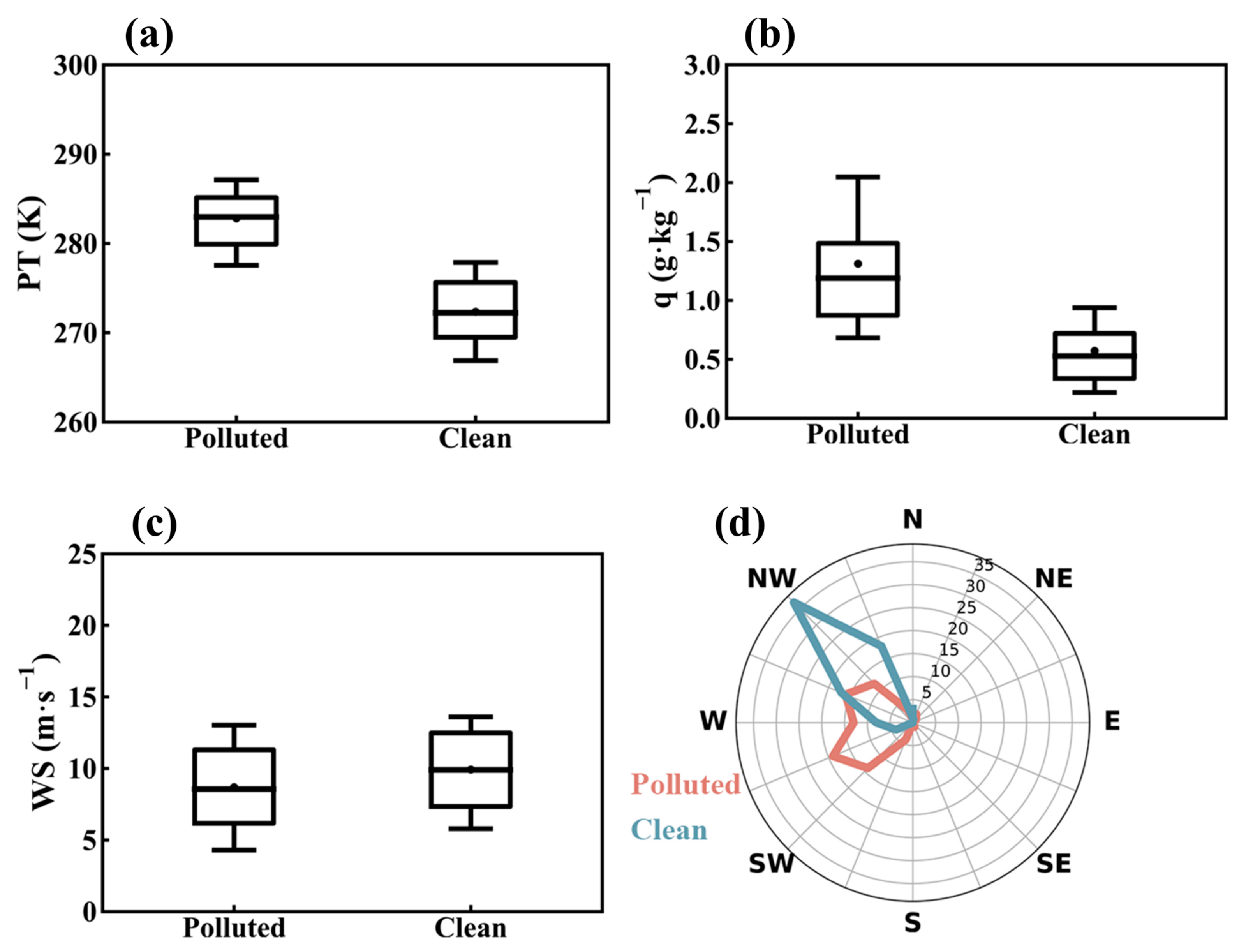 Toxics 12 00685 g006