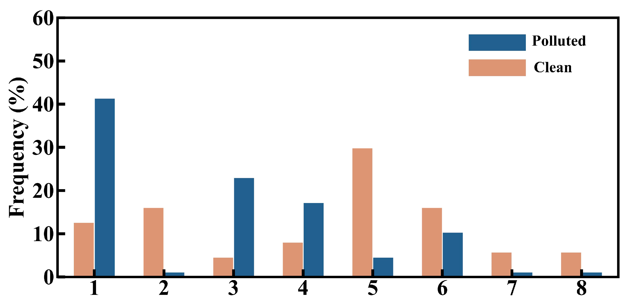Toxics 12 00685 g009