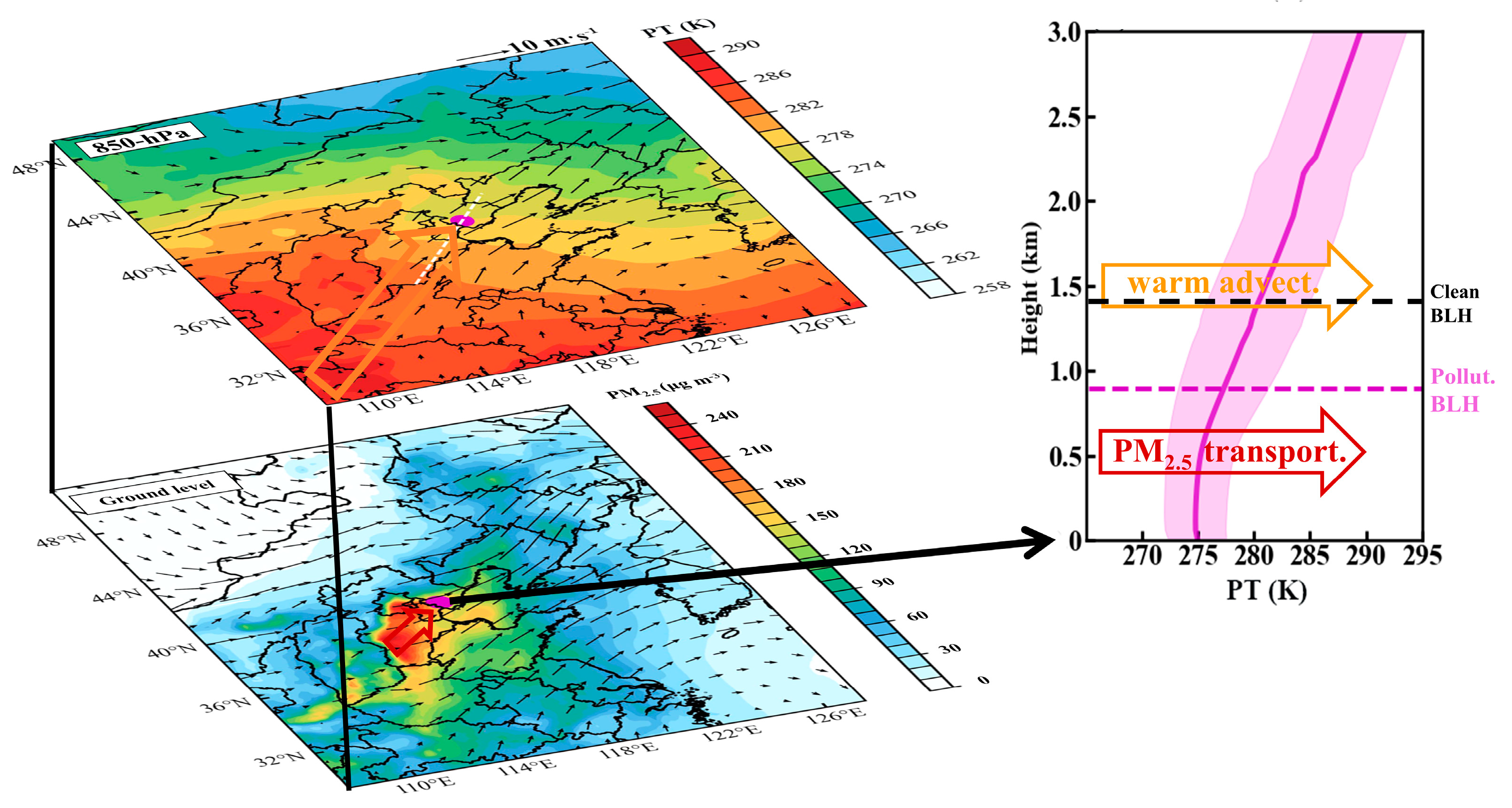 Toxics 12 00685 g016