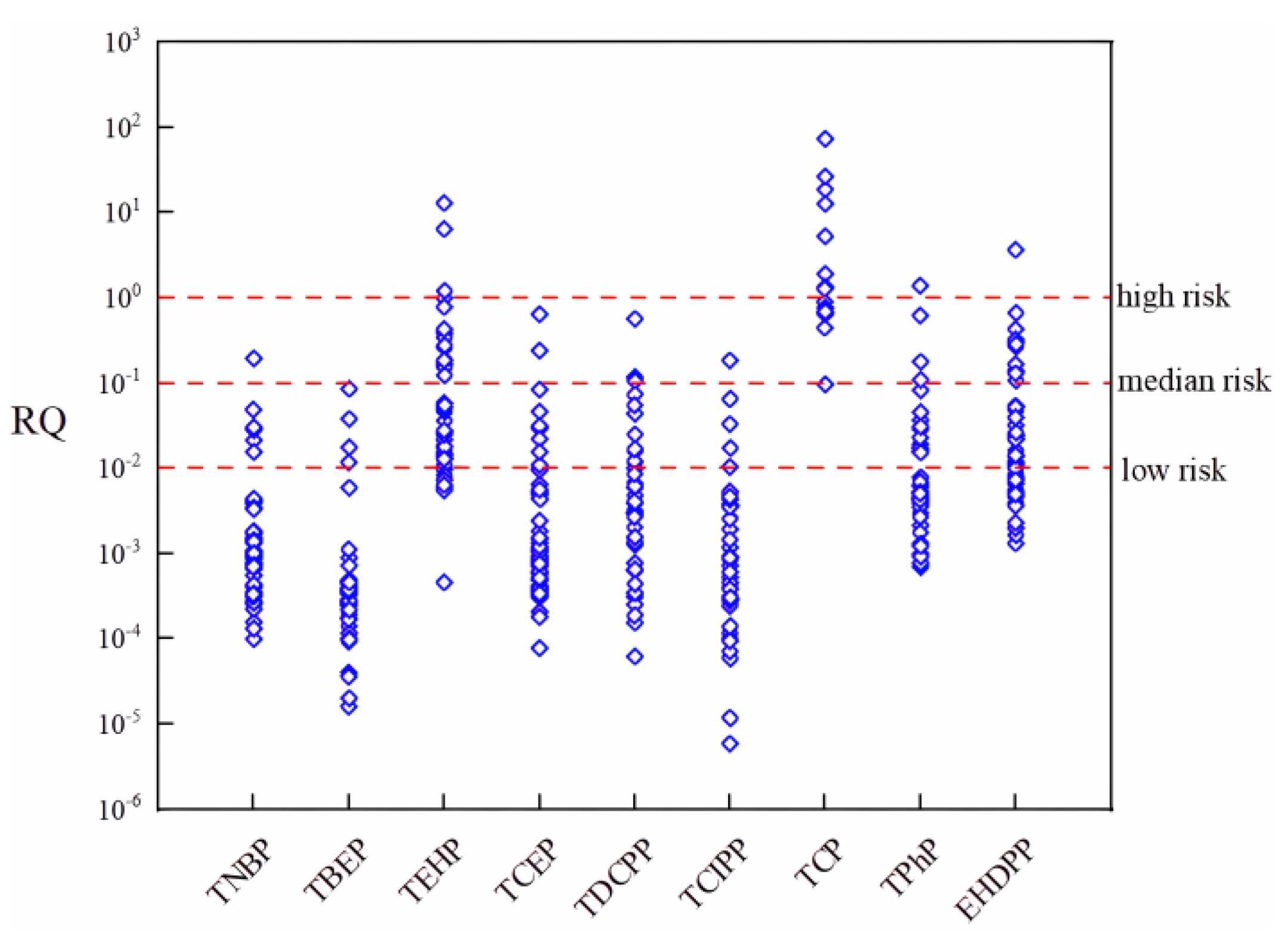Toxics 12 00686 g005