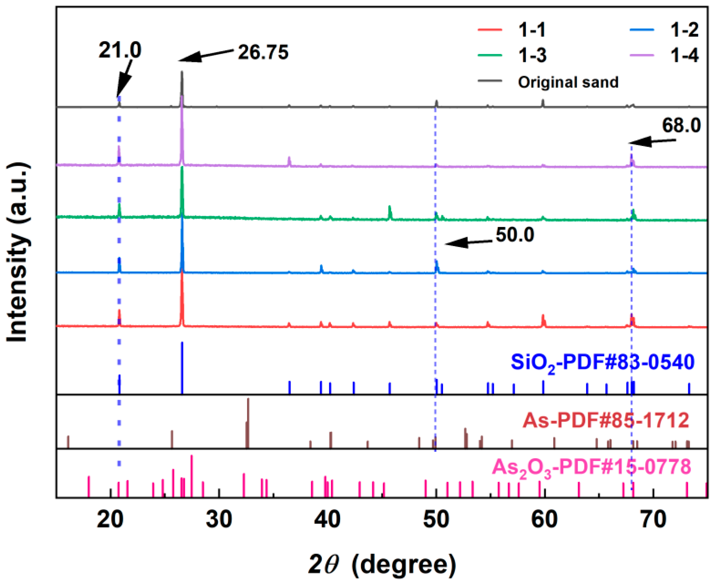 Toxics 12 00687 g007