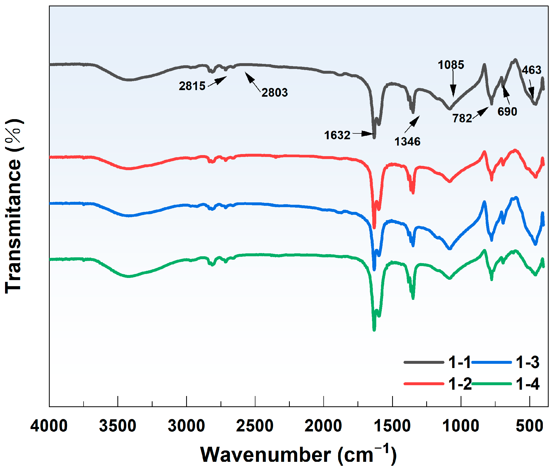 Toxics 12 00687 g008