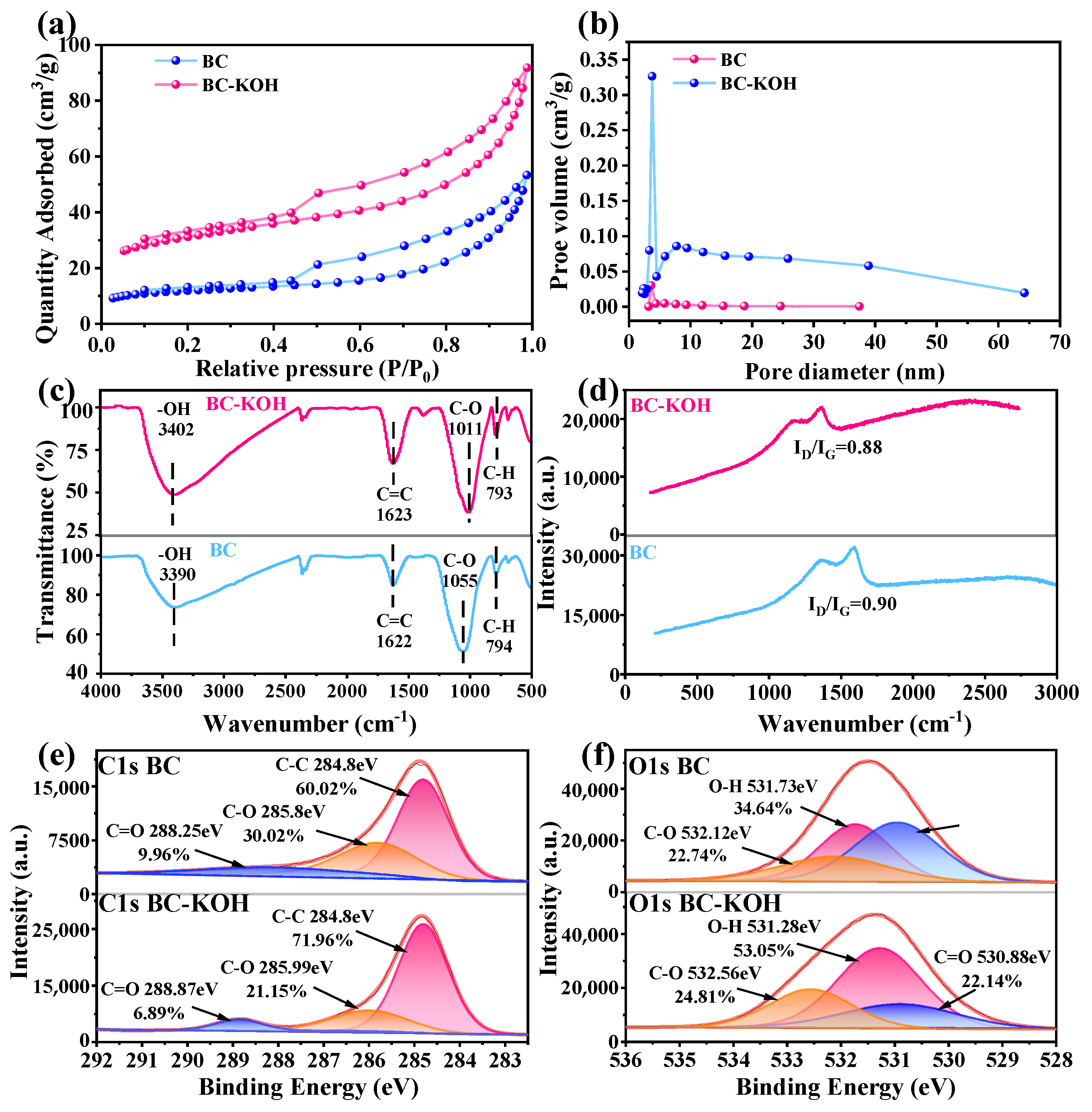 Toxics 12 00691 g002