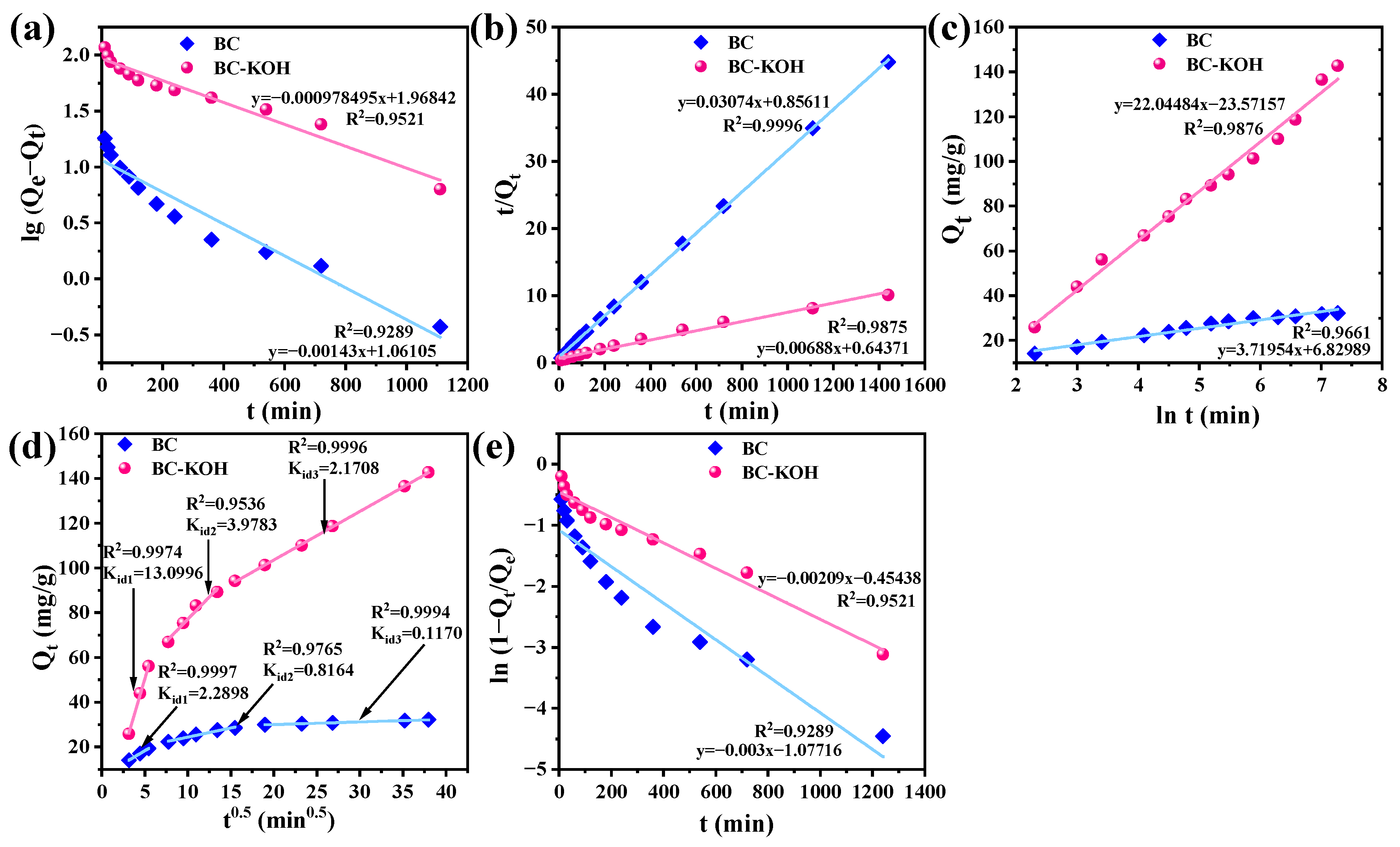 Toxics 12 00691 g003