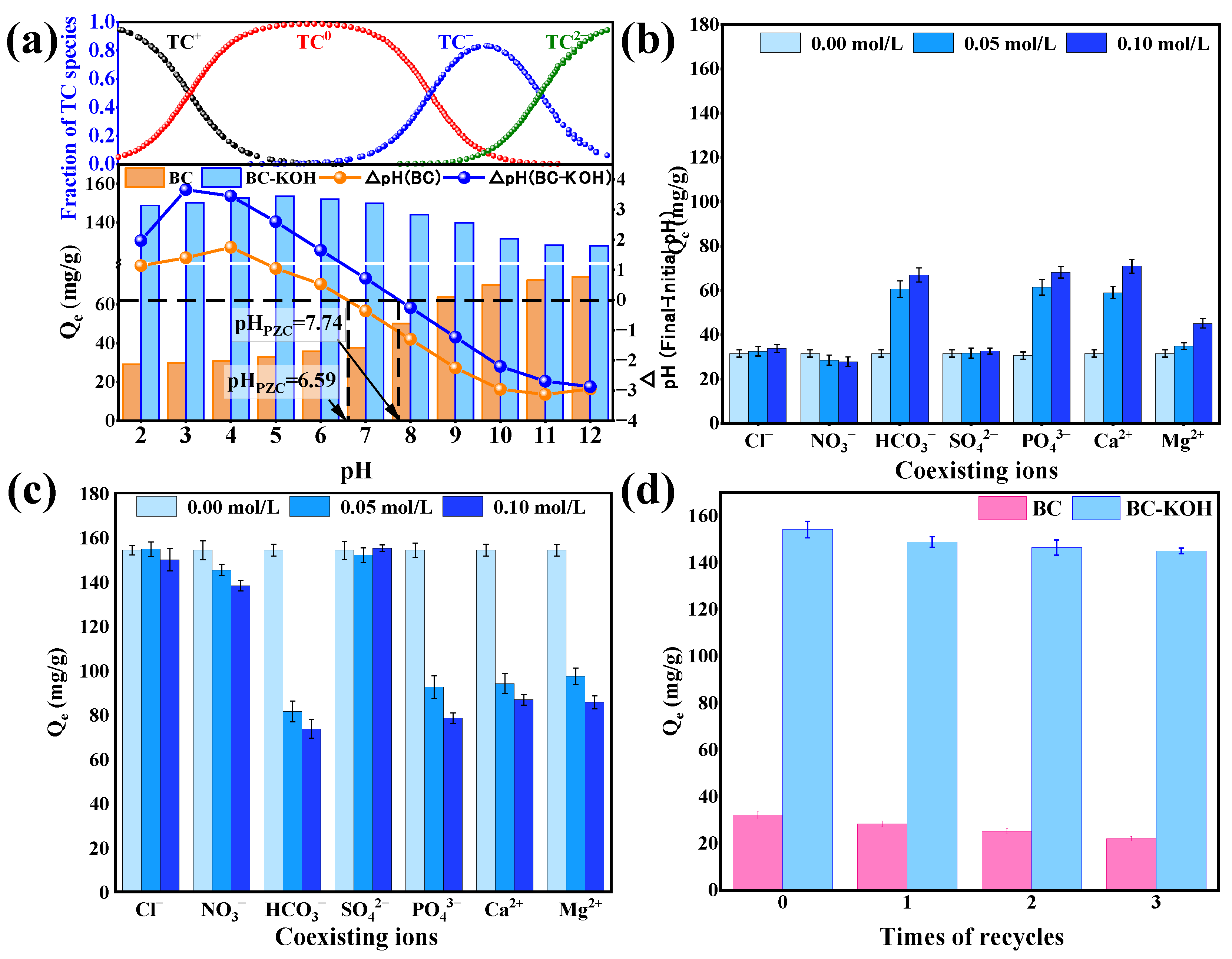Toxics 12 00691 g005