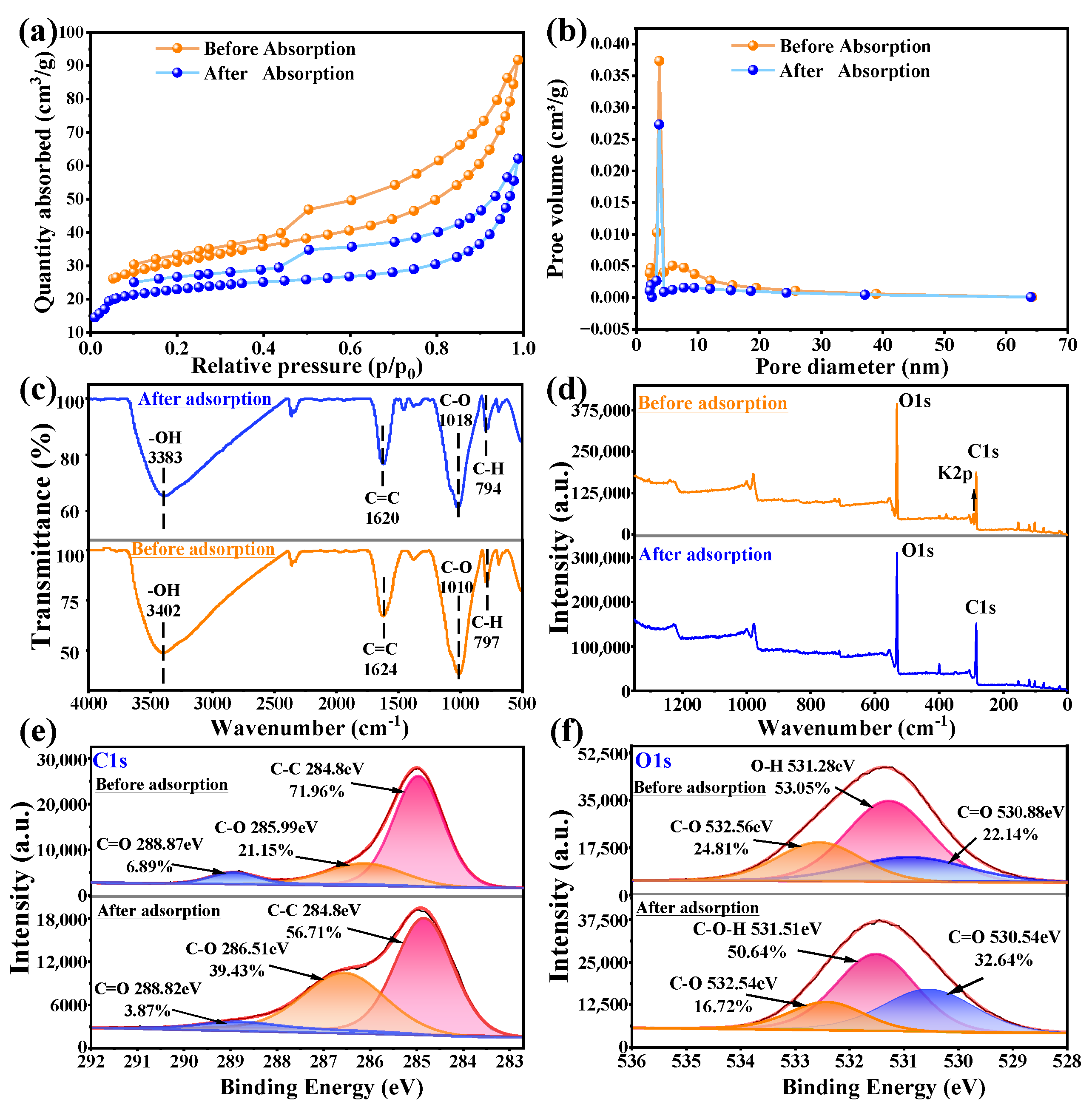 Toxics 12 00691 g006