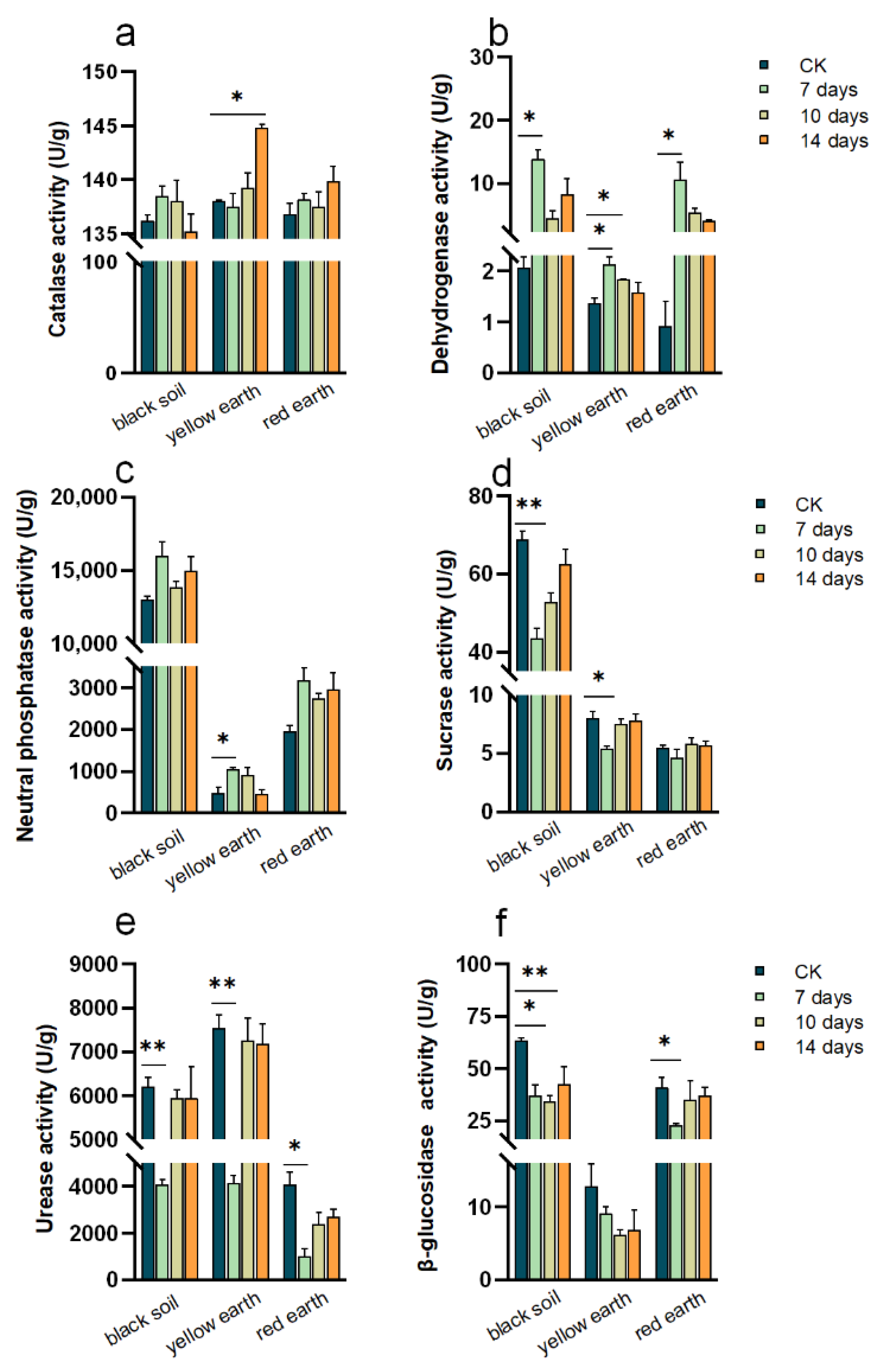 Toxics 12 00692 g002