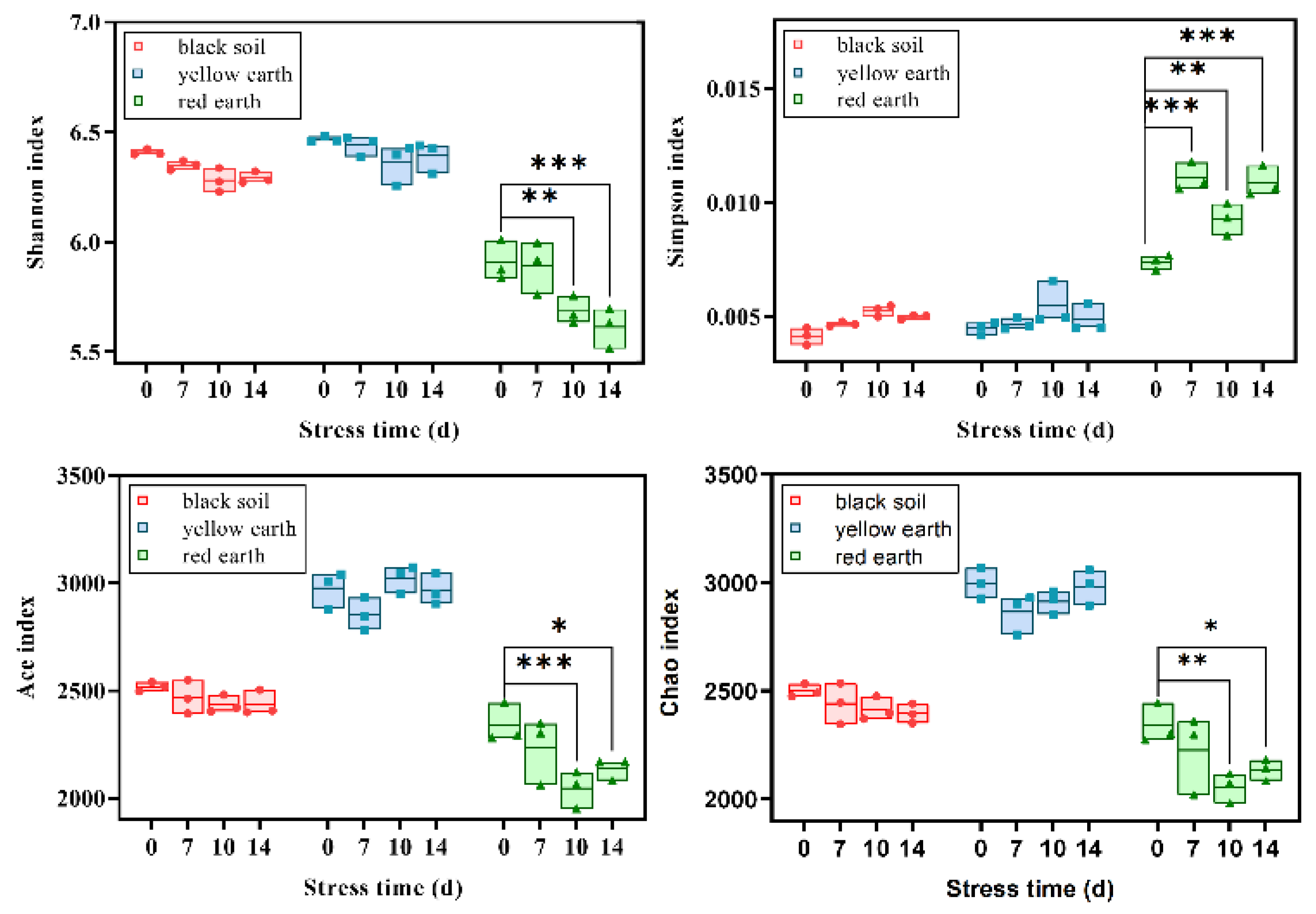 Toxics 12 00692 g003