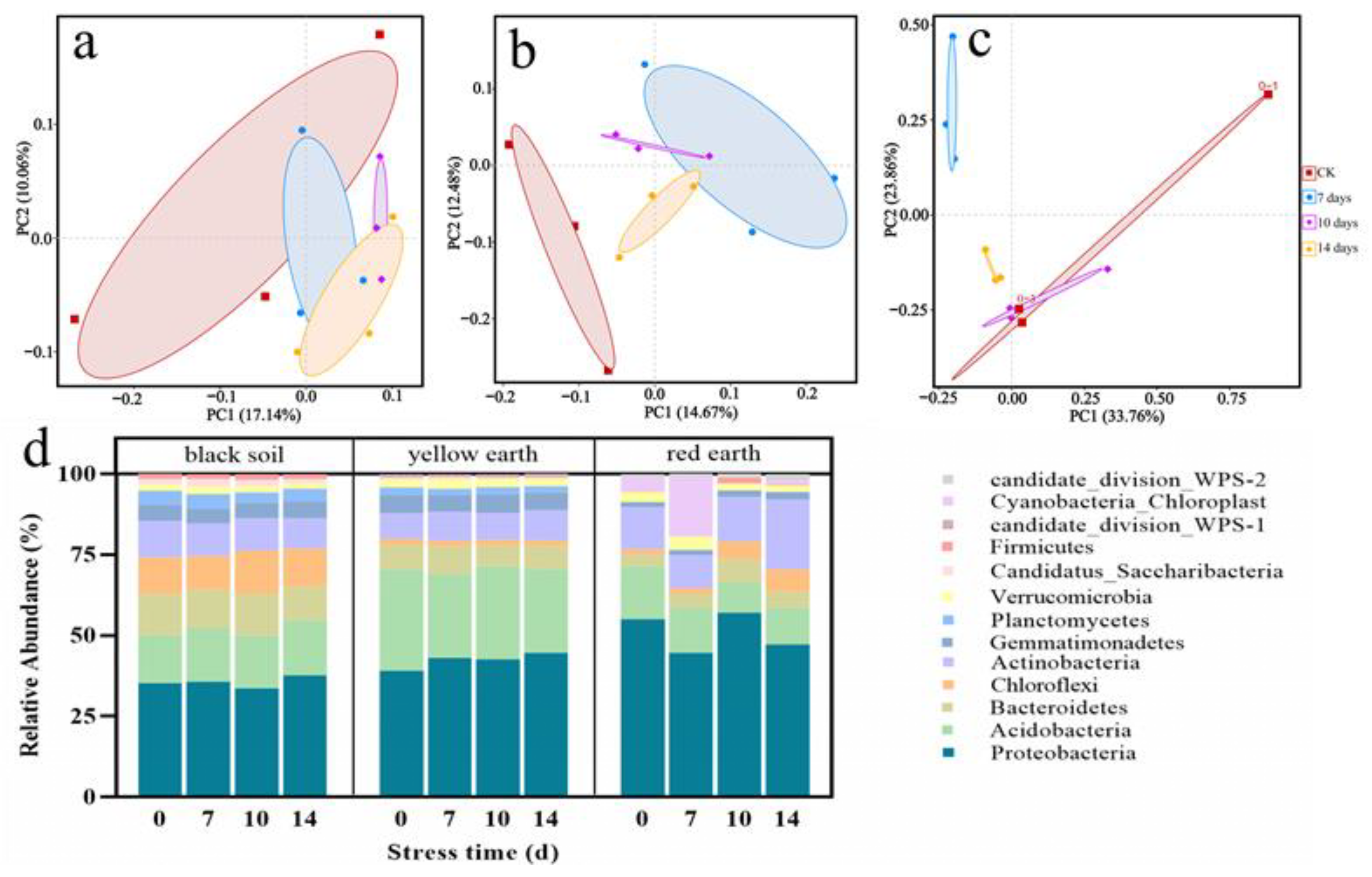 Toxics 12 00692 g004
