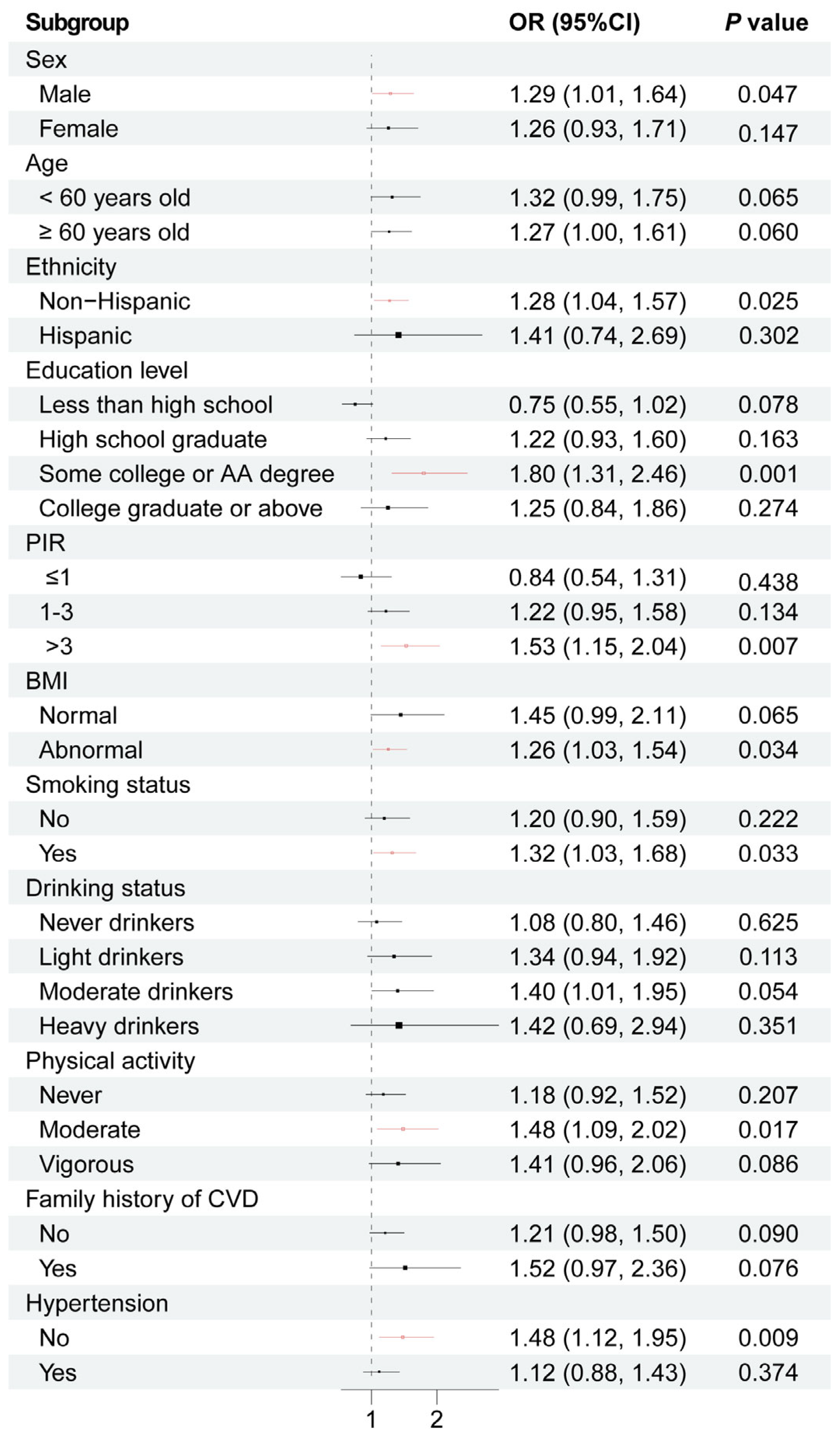 Toxics 12 00693 g002