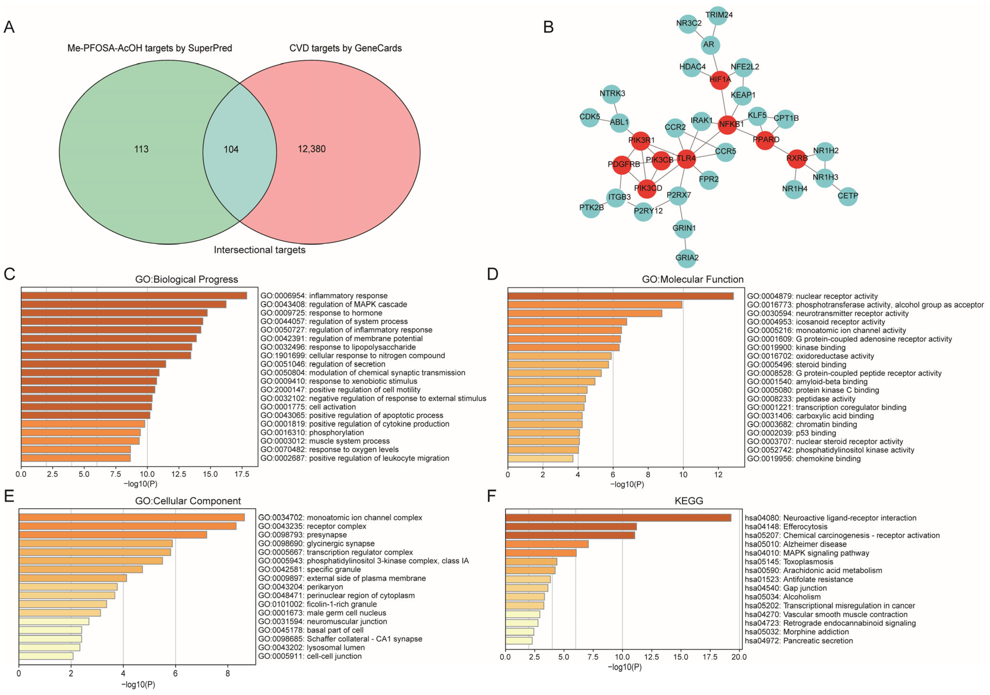 Toxics 12 00693 g003