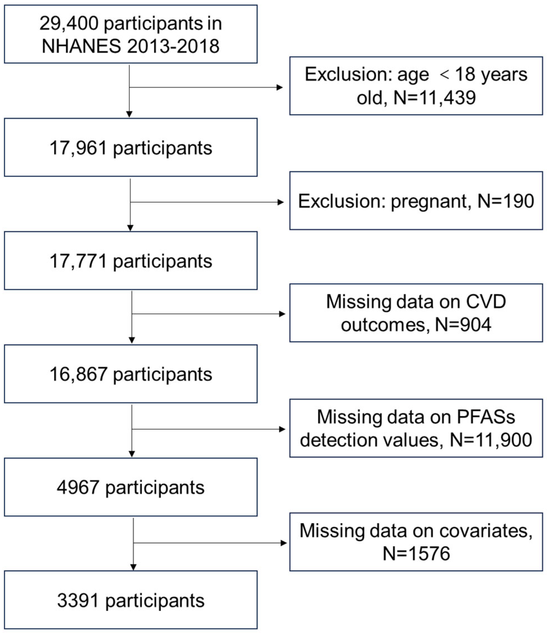 Toxics 12 00693 g005
