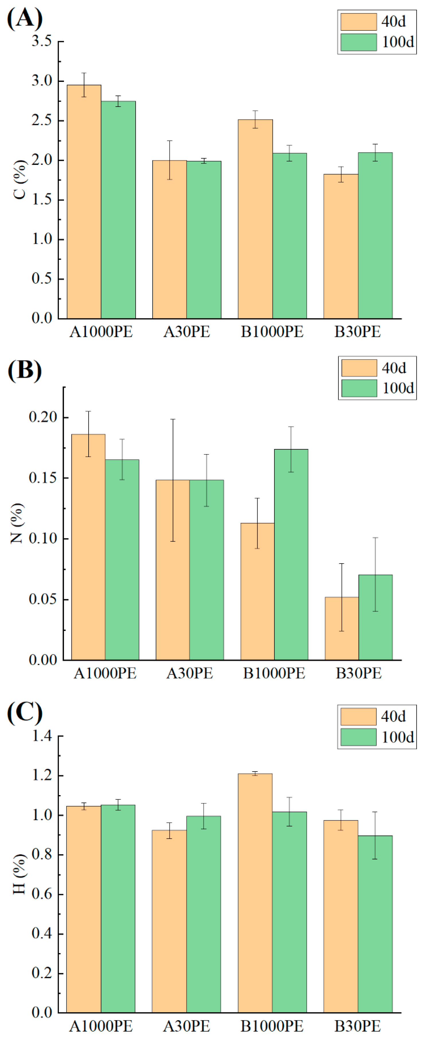 Toxics 12 00695 g005