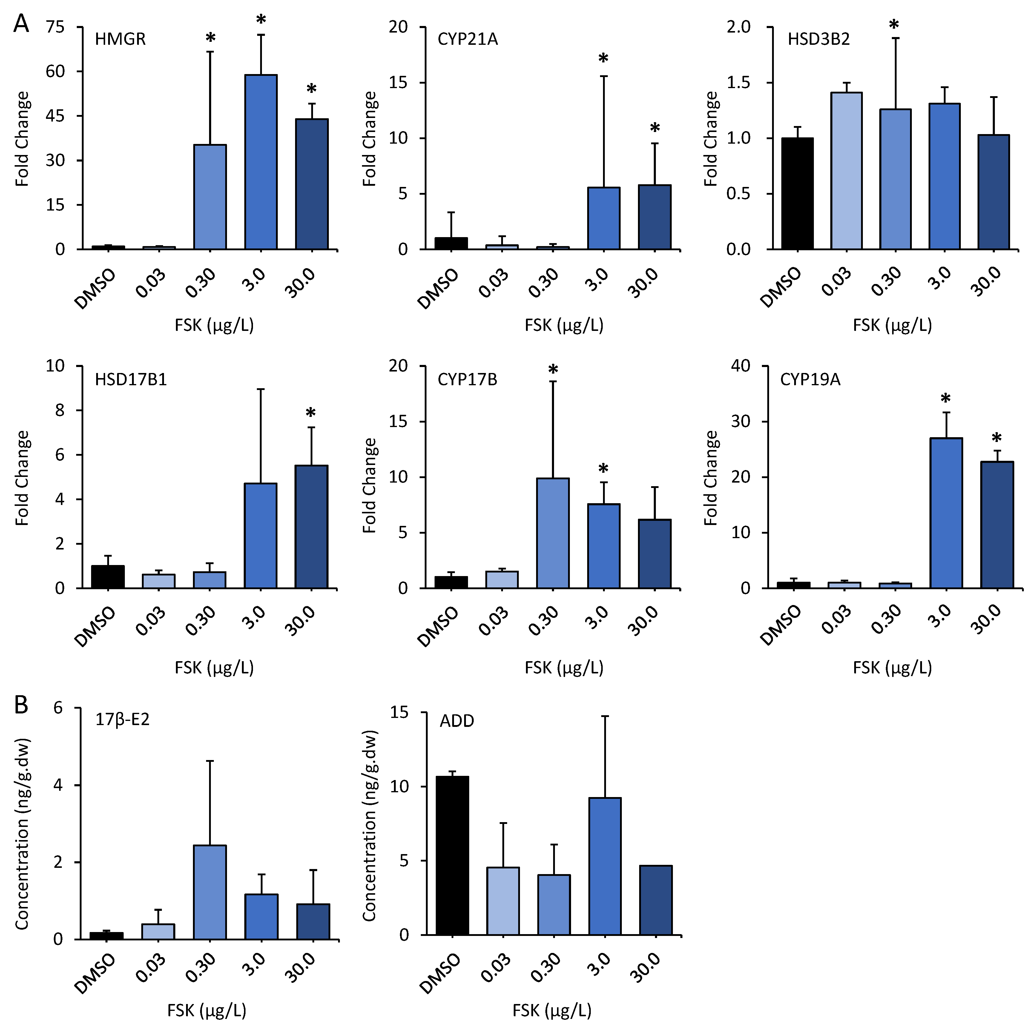 Toxics 12 00701 g003