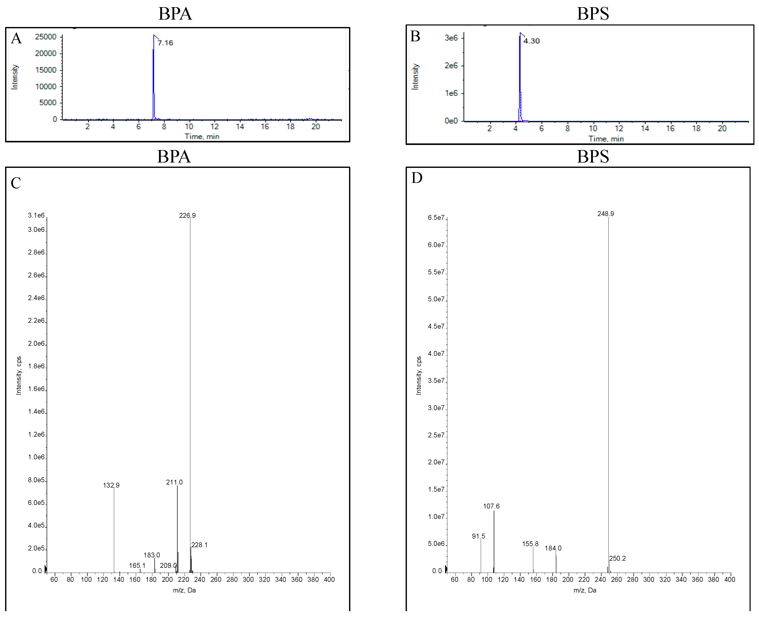 Toxics 12 00702 g001