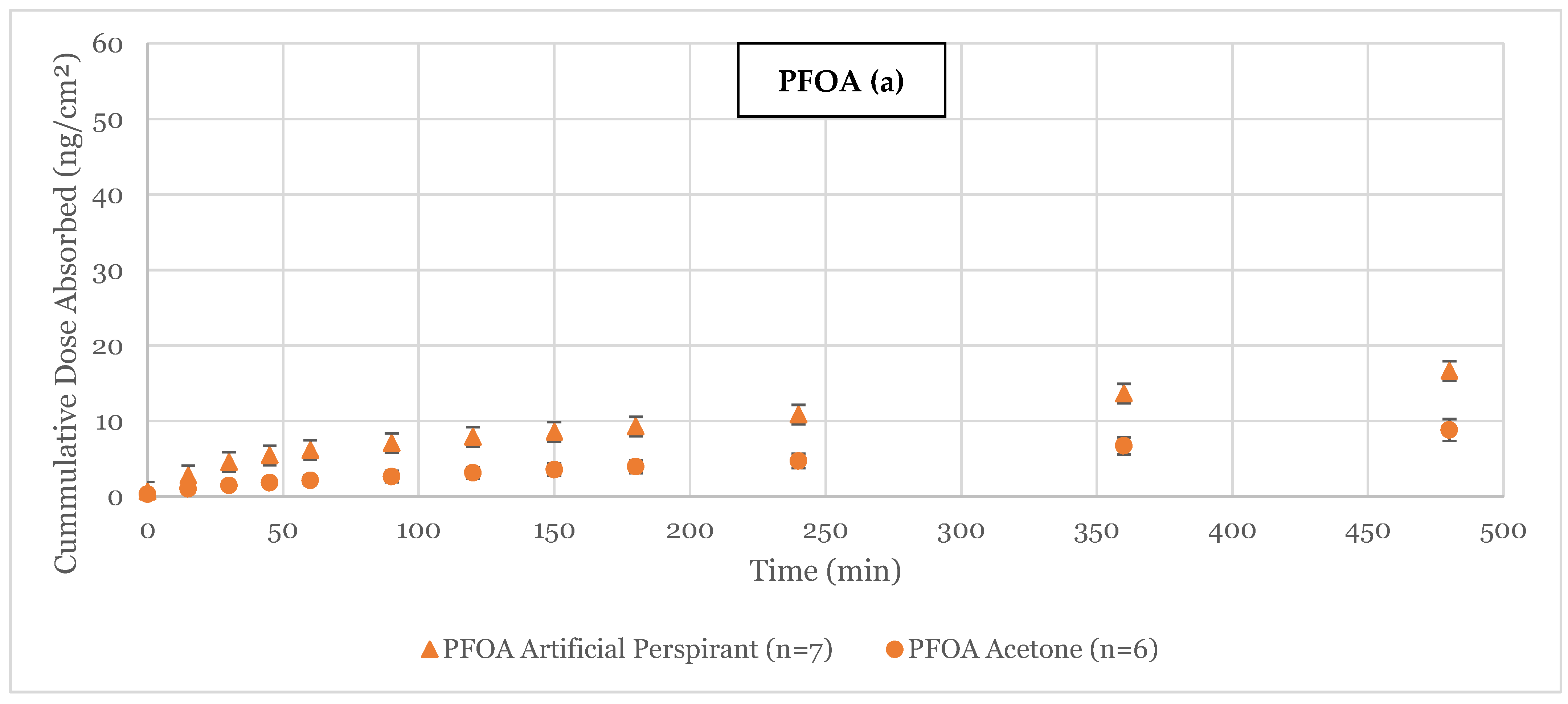 Toxics 12 00703 g001a