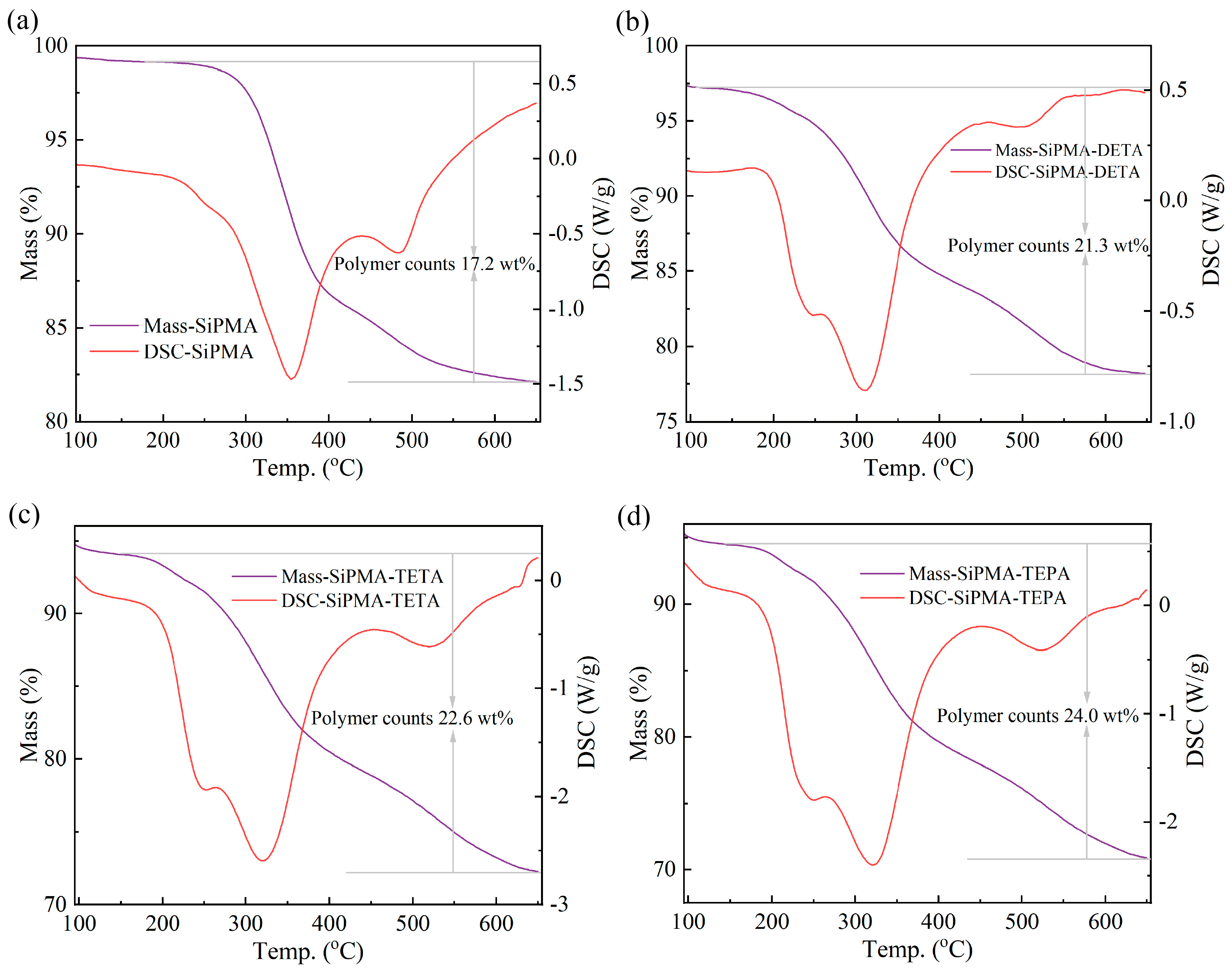 Toxics 12 00704 g003 Toxics 12 00704 g003