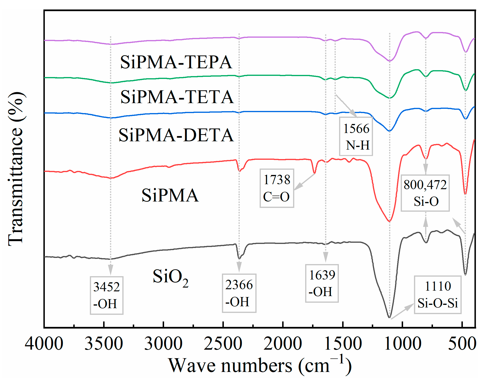 Toxics 12 00704 g005 Toxics 12 00704 g005