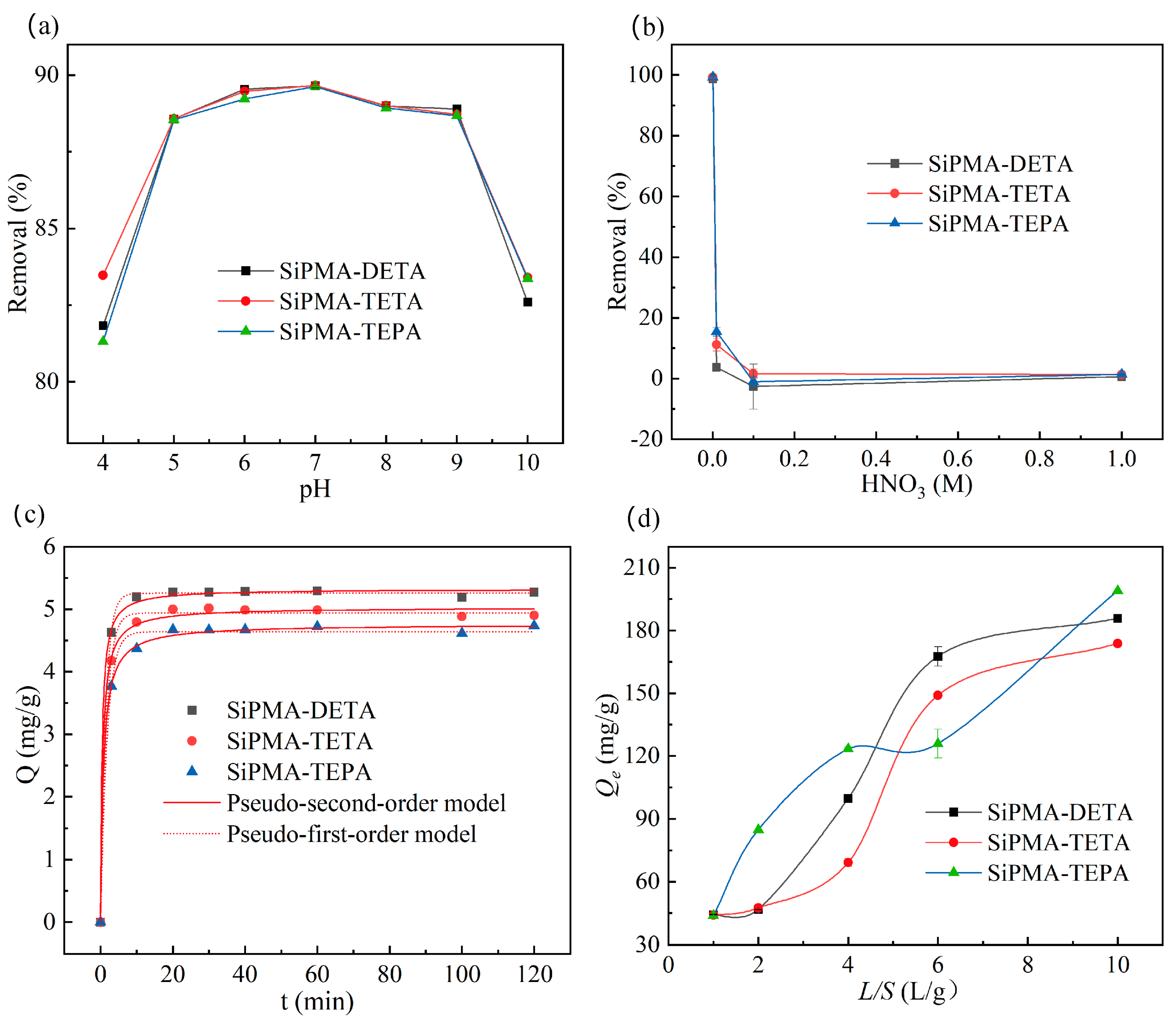 Toxics 12 00704 g006 Toxics 12 00704 g006