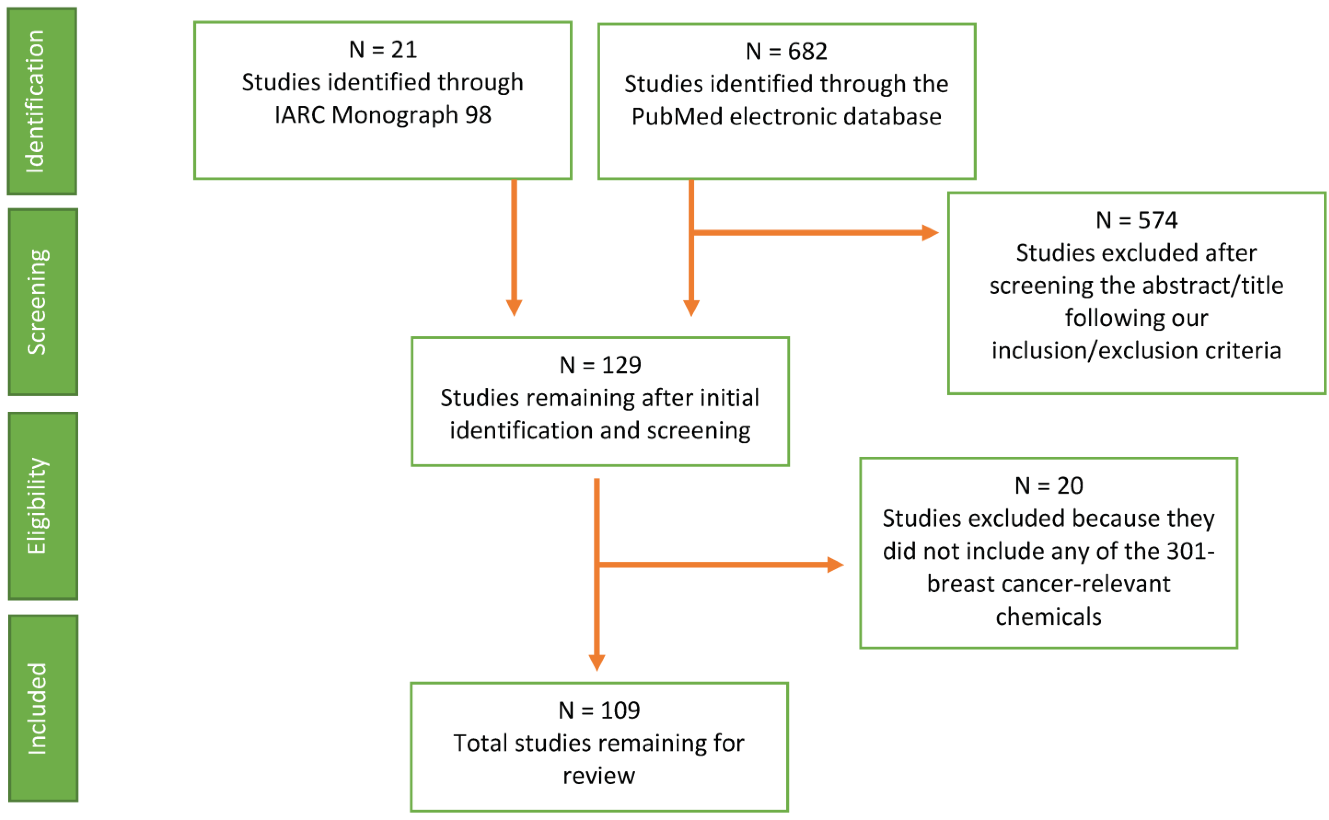 Toxics 12 00707 g001