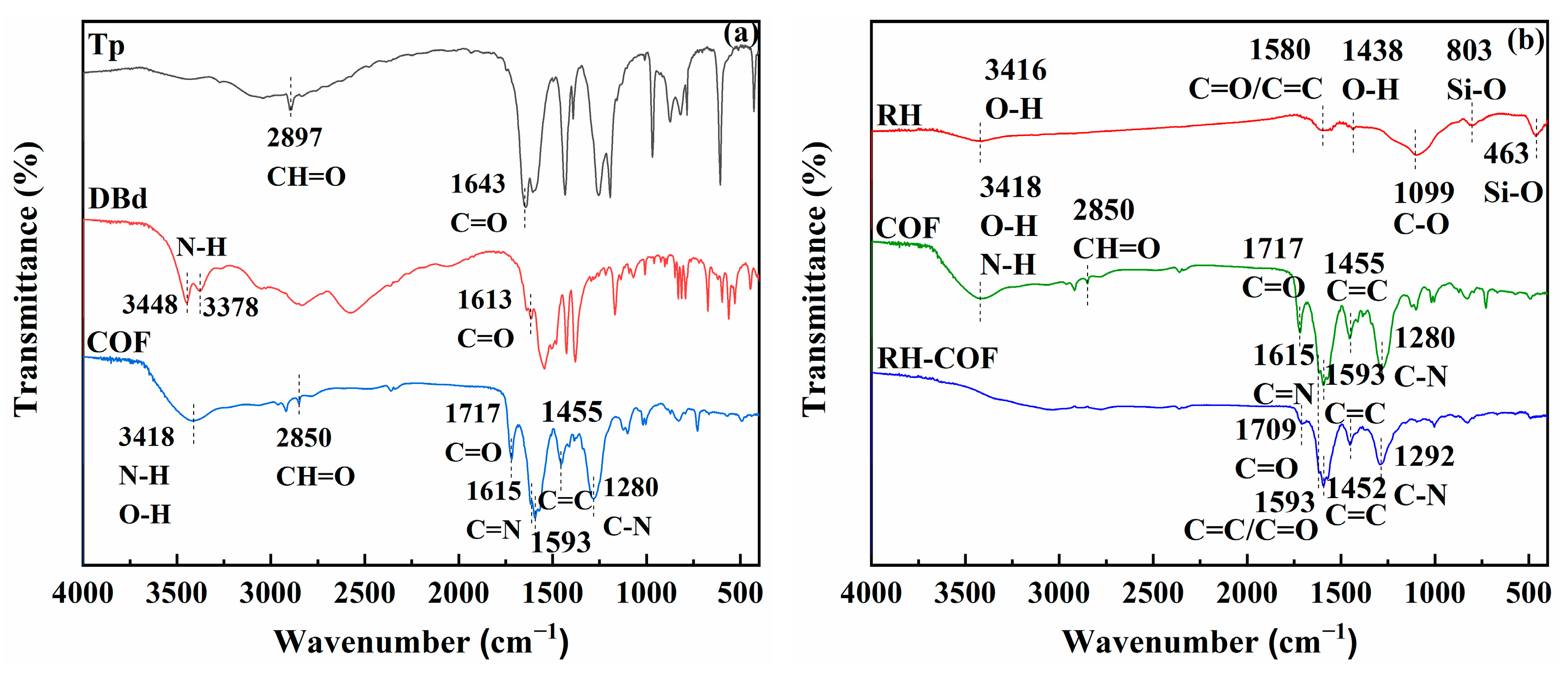 Toxics 12 00717 g003