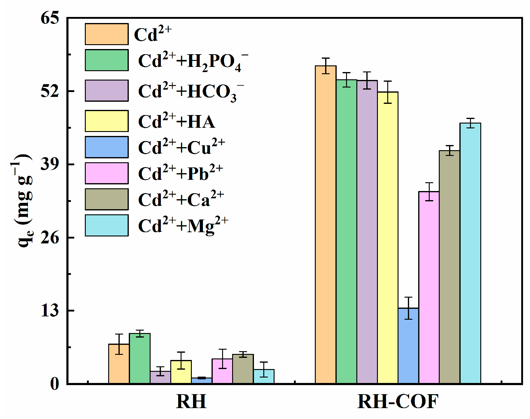 Toxics 12 00717 g007