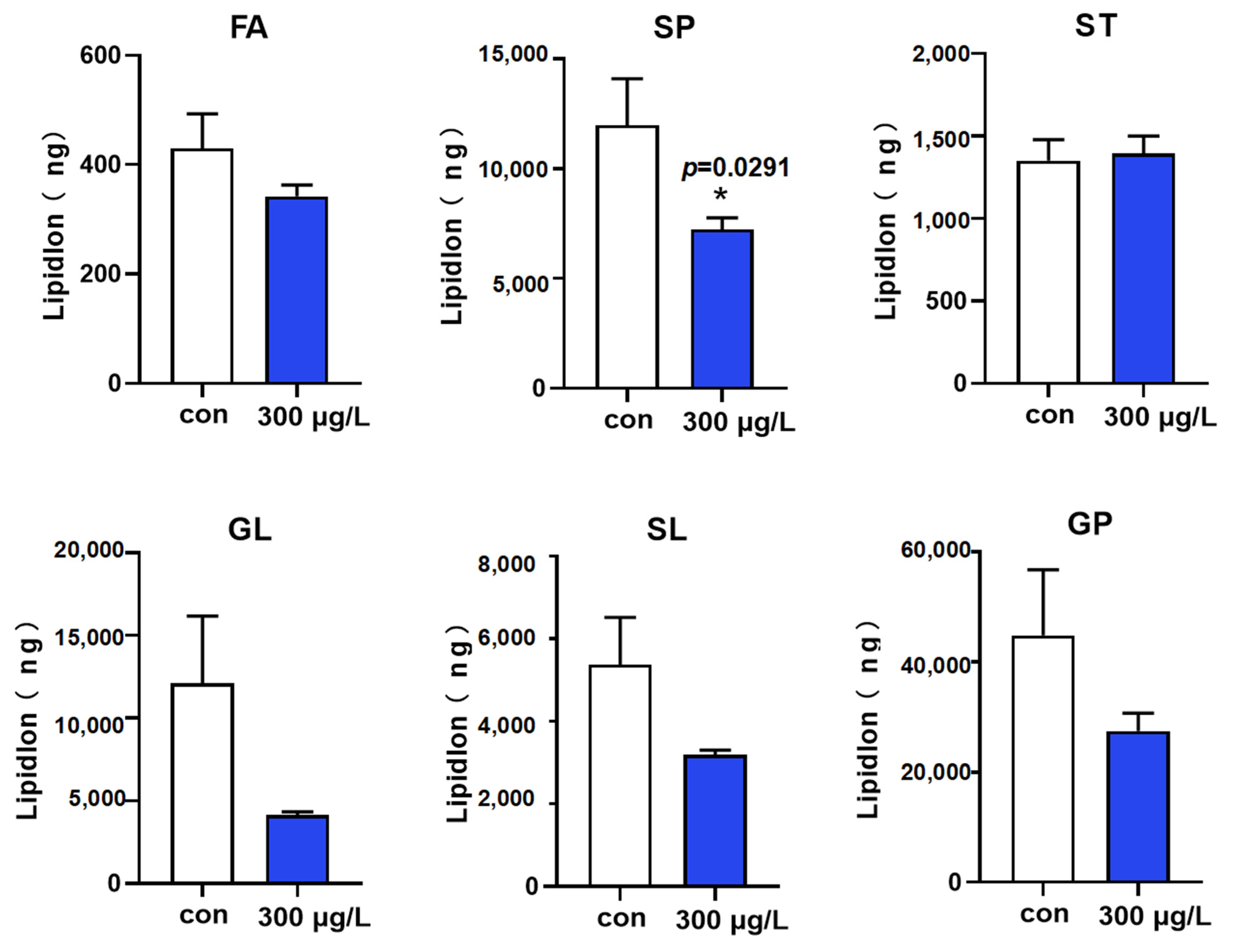 Toxics 12 00718 g002