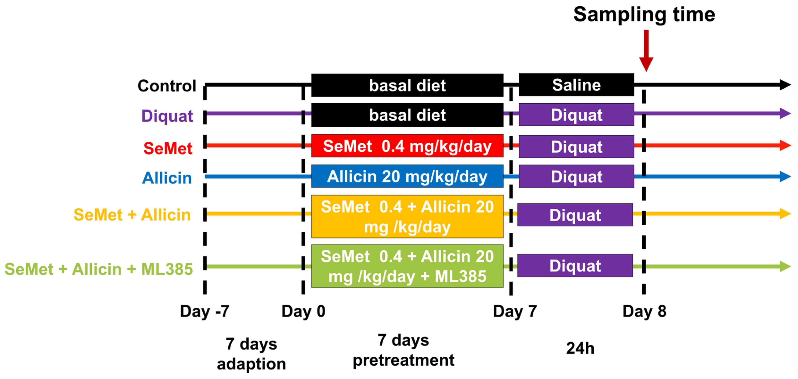 Toxics 12 00719 g001