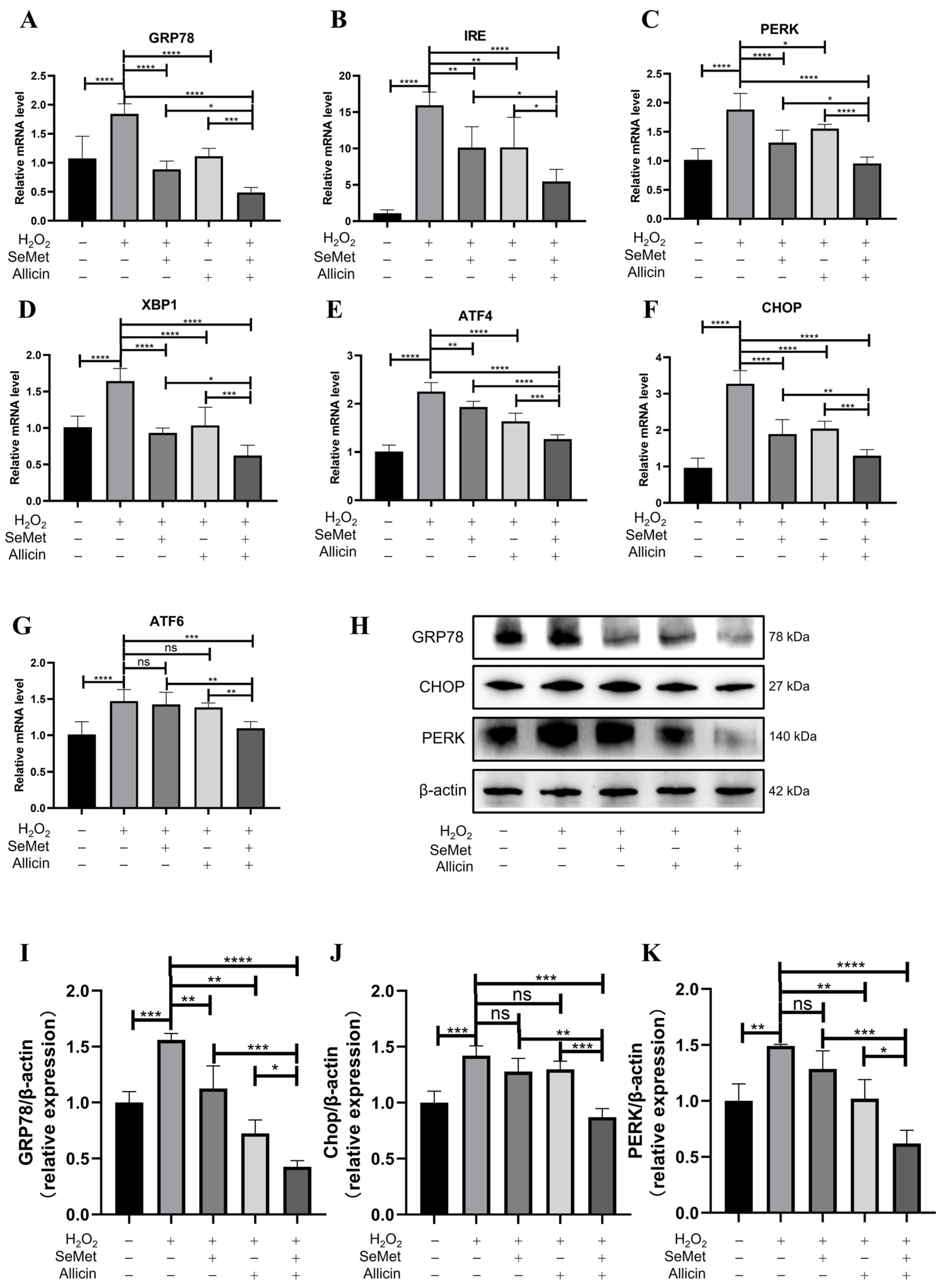 Toxics 12 00719 g005