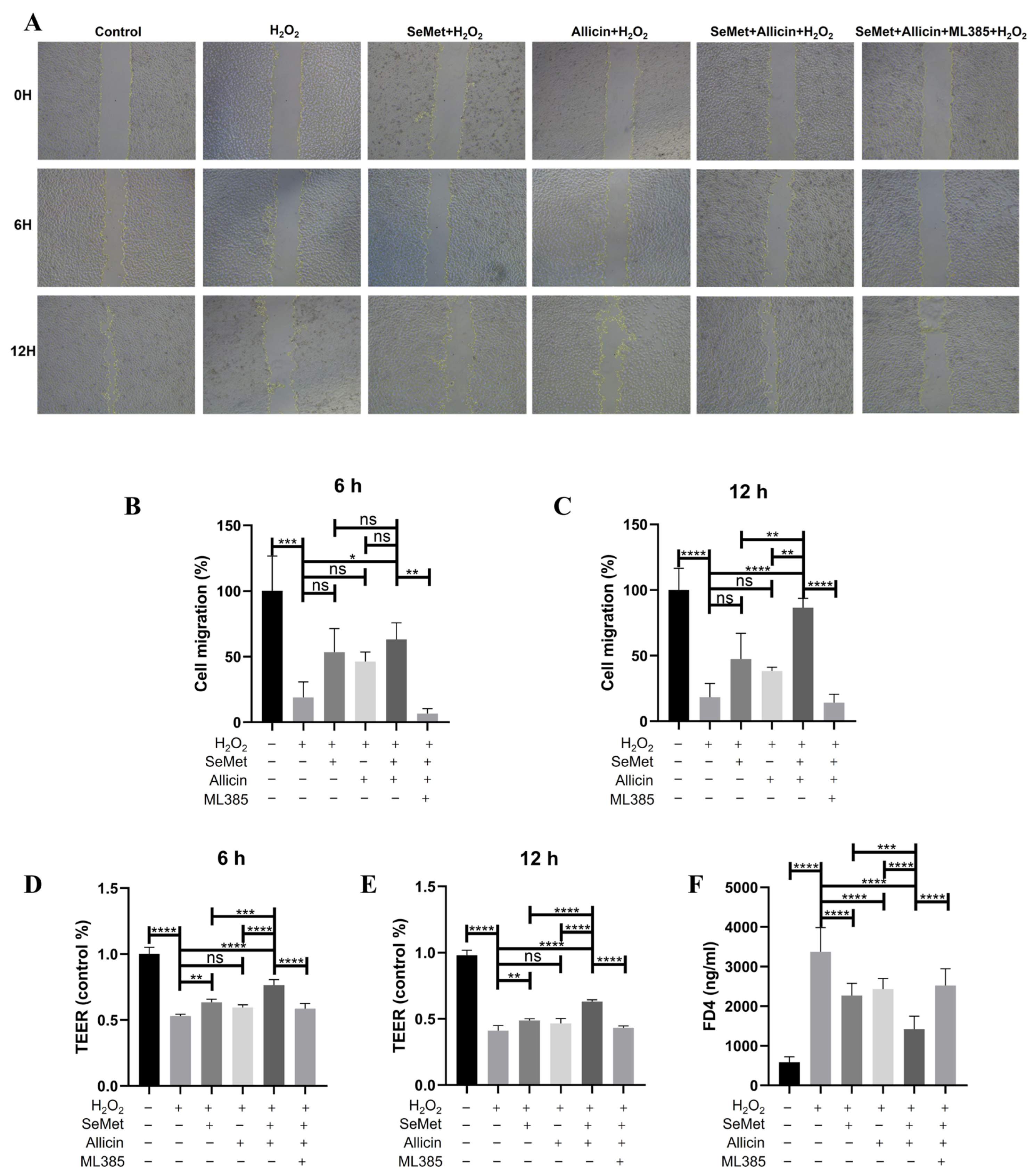 Toxics 12 00719 g007