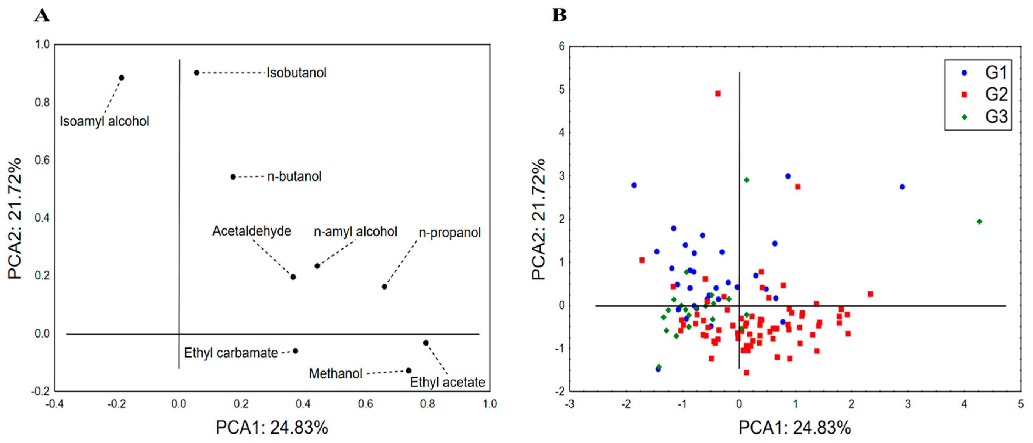 Toxics 12 00720 g001