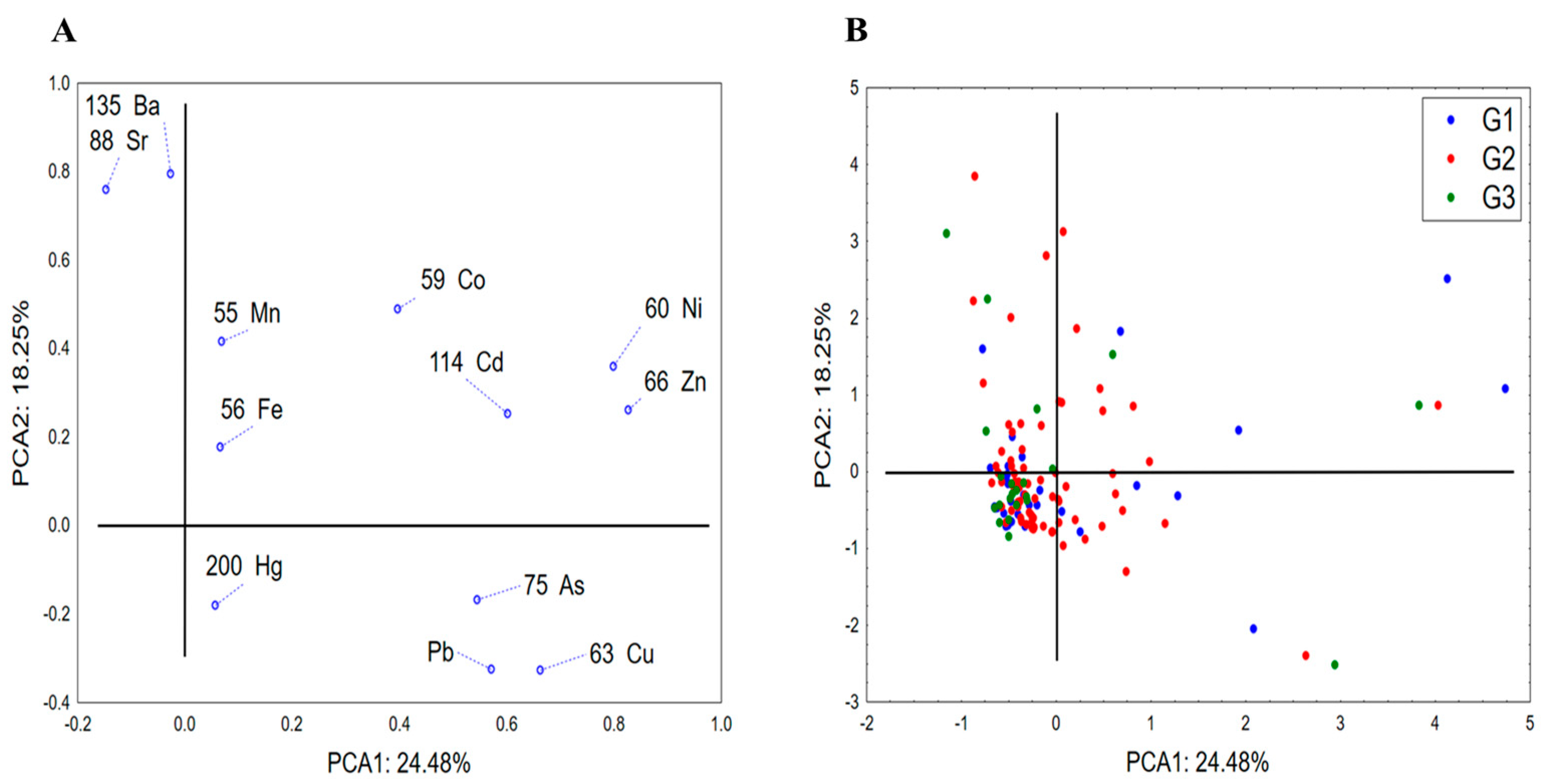 Toxics 12 00720 g002