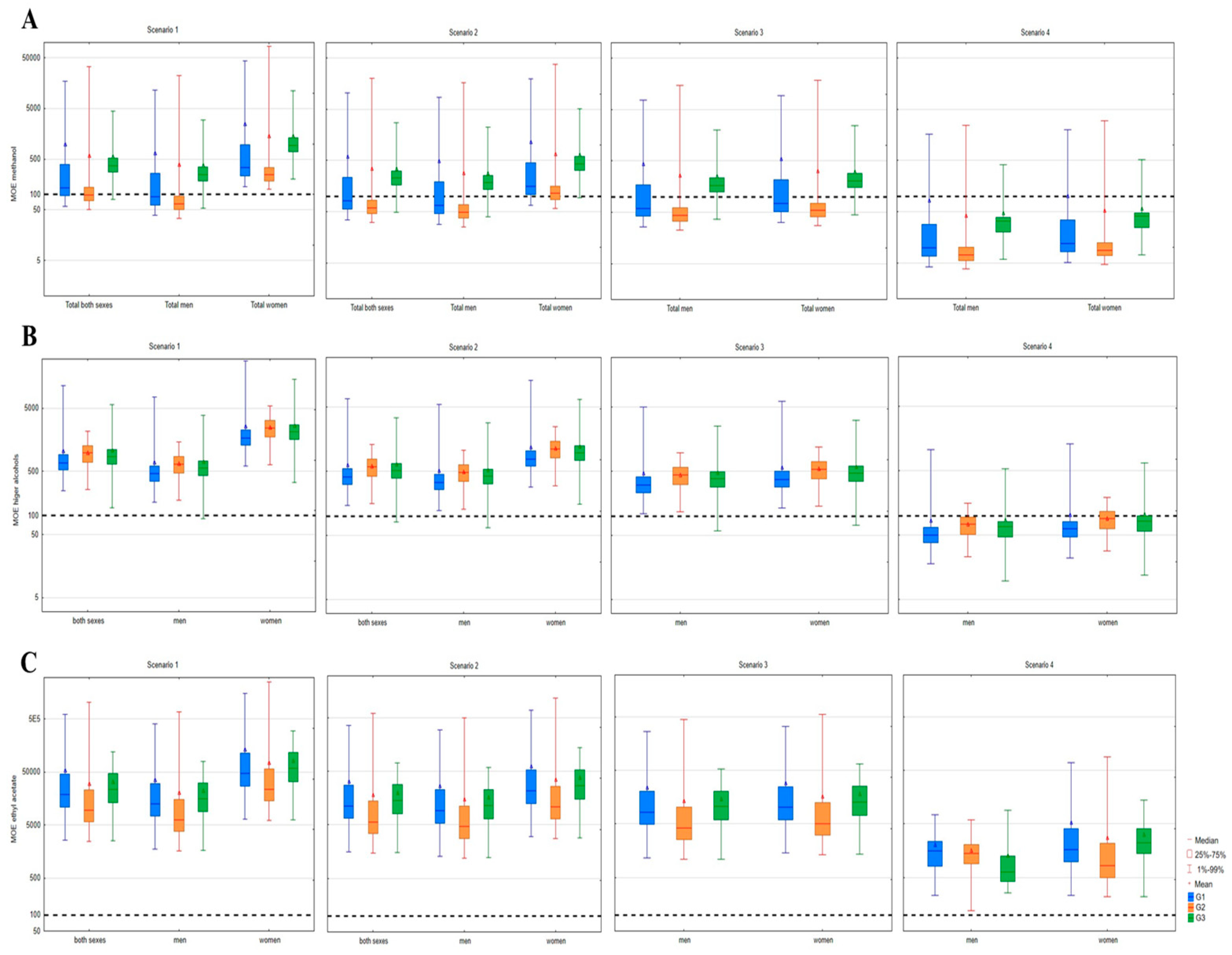 Toxics 12 00720 g008