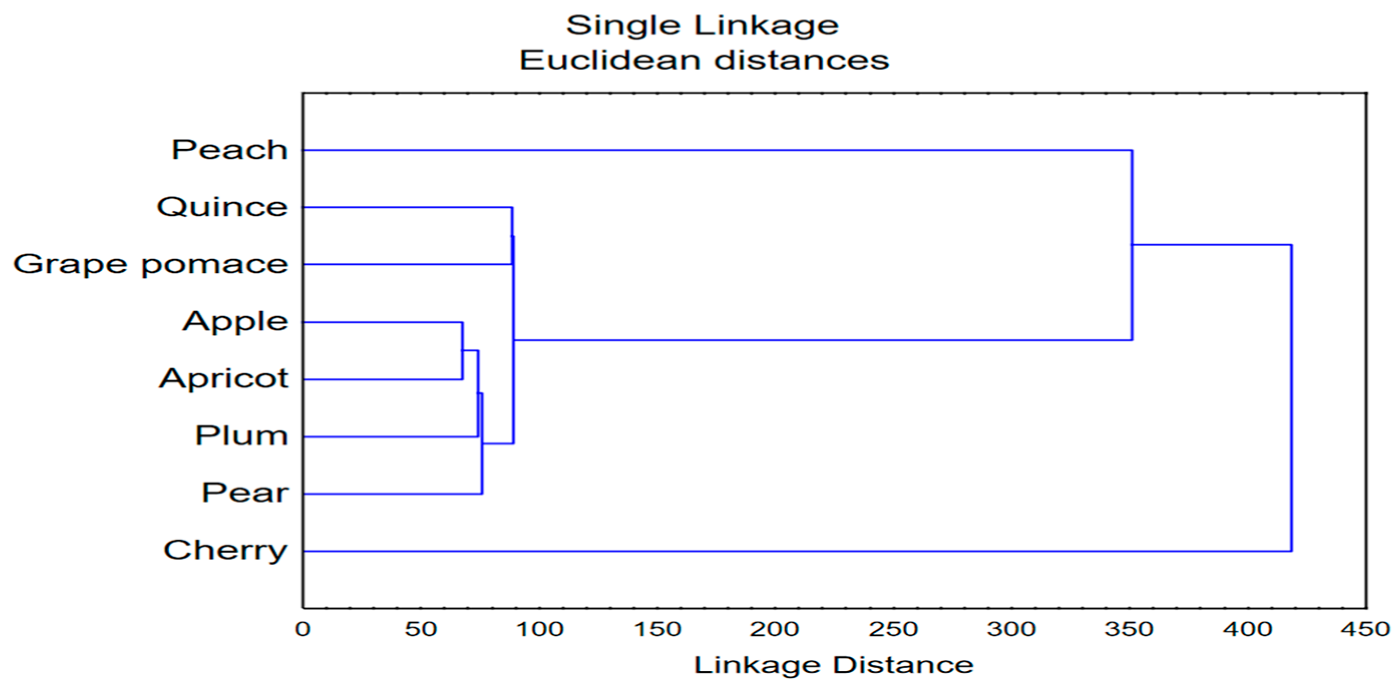 Toxics 12 00720 g011