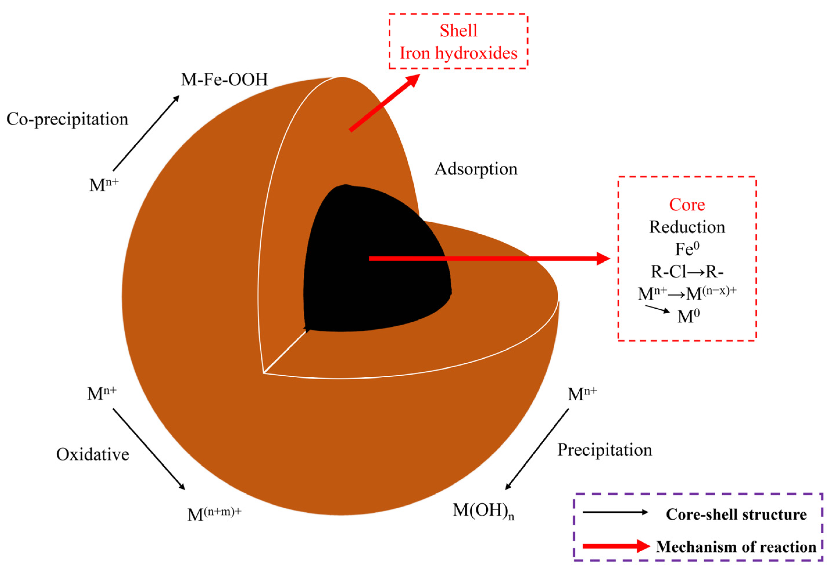 Toxics 12 00721 g002 Toxics 12 00721 g002