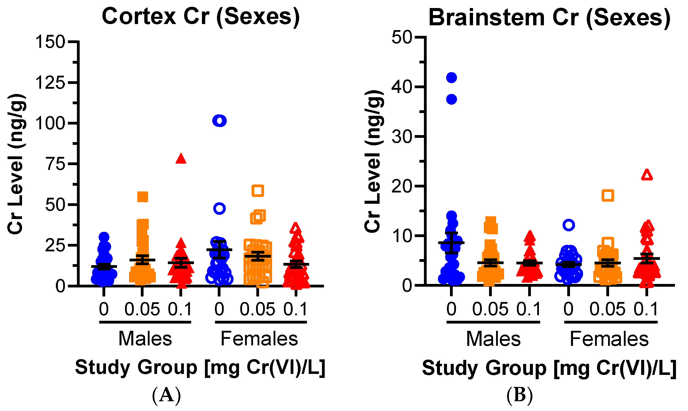 Toxics 12 00722 g002a